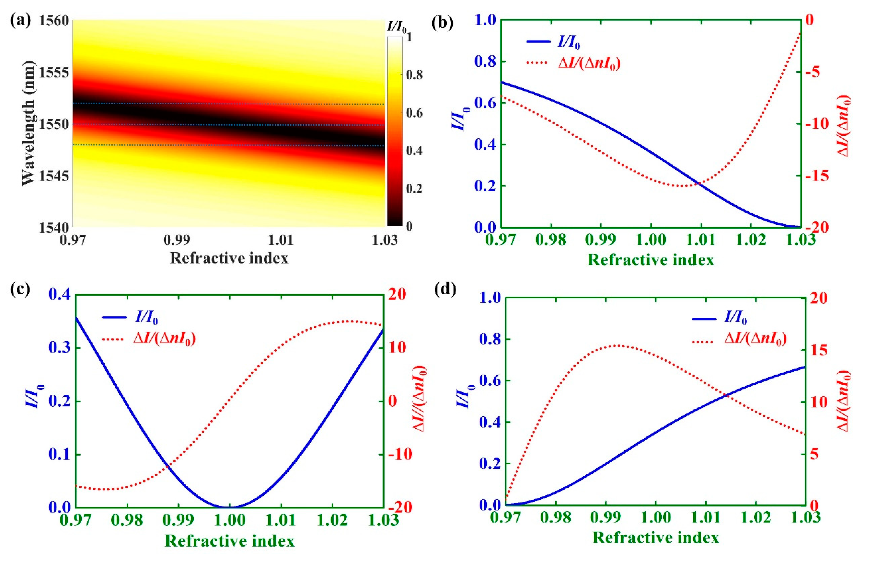 Photonics 08 00506 g002 550