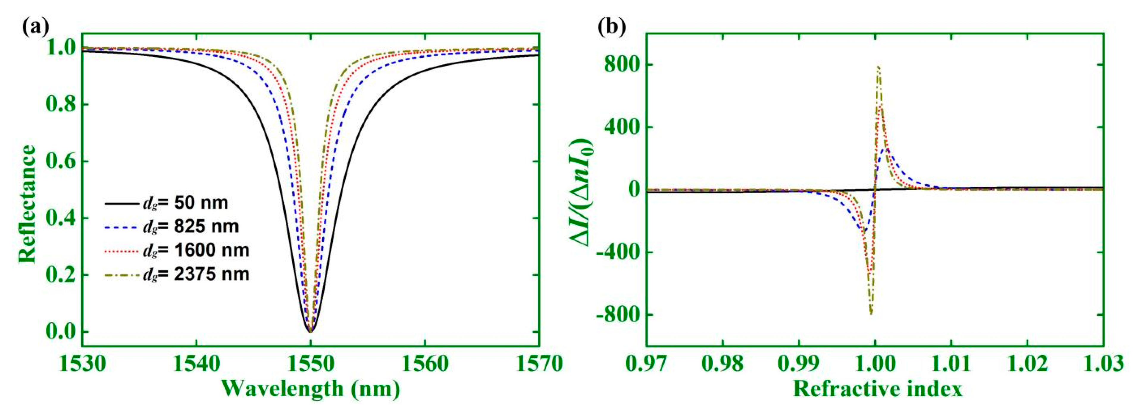 Photonics 08 00506 g004 550