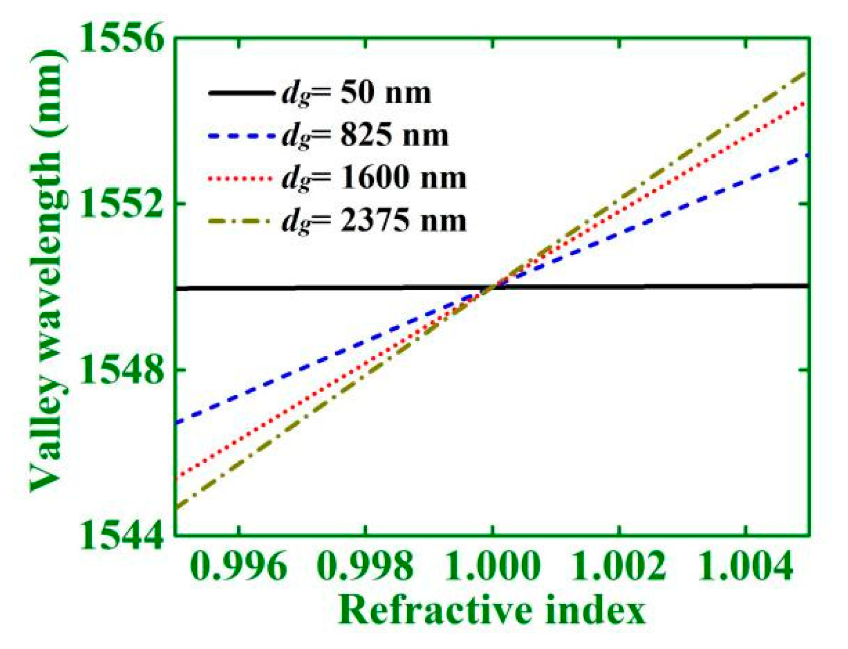 Photonics 08 00506 g005 550