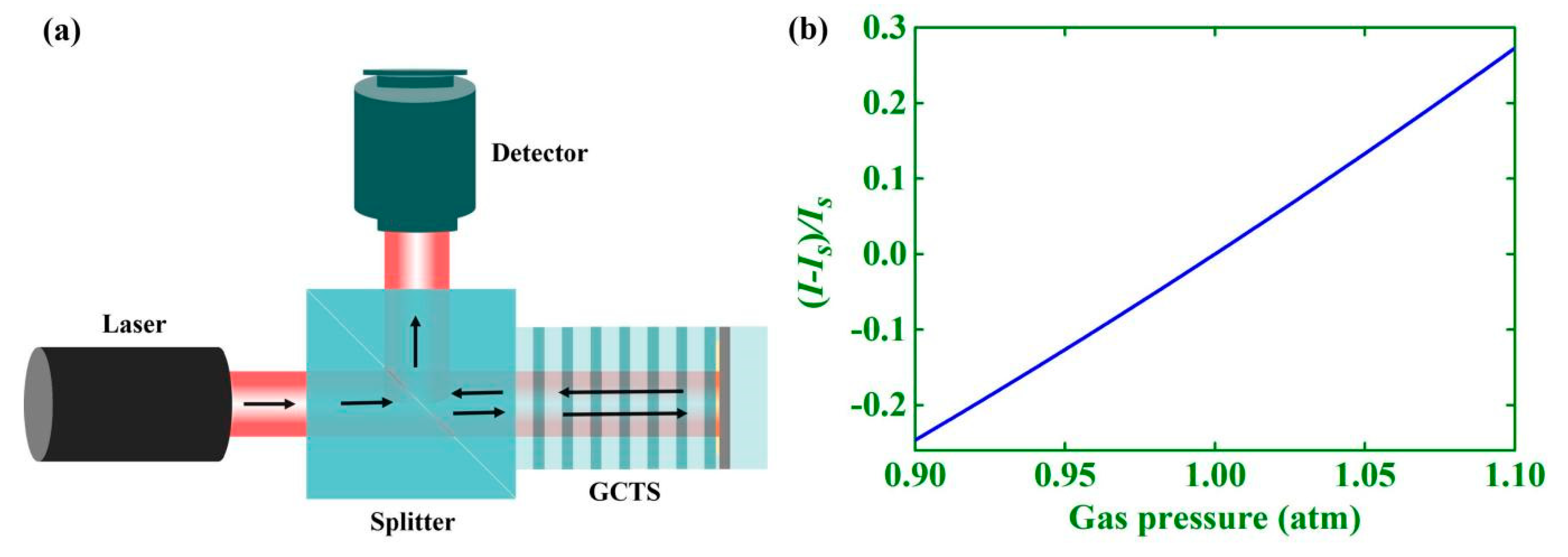 Photonics 08 00506 g006 550