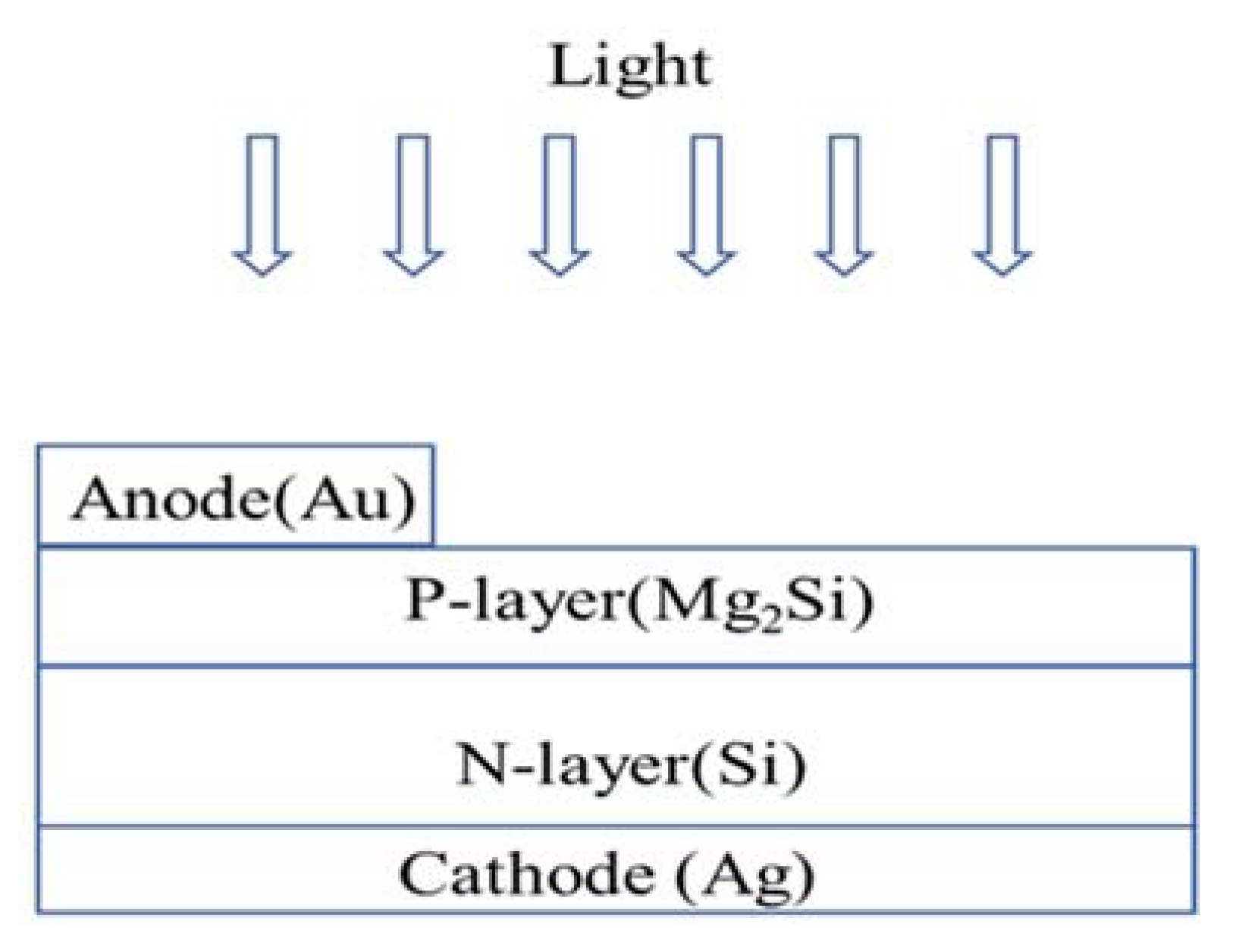Photonics 08 00509 g002
