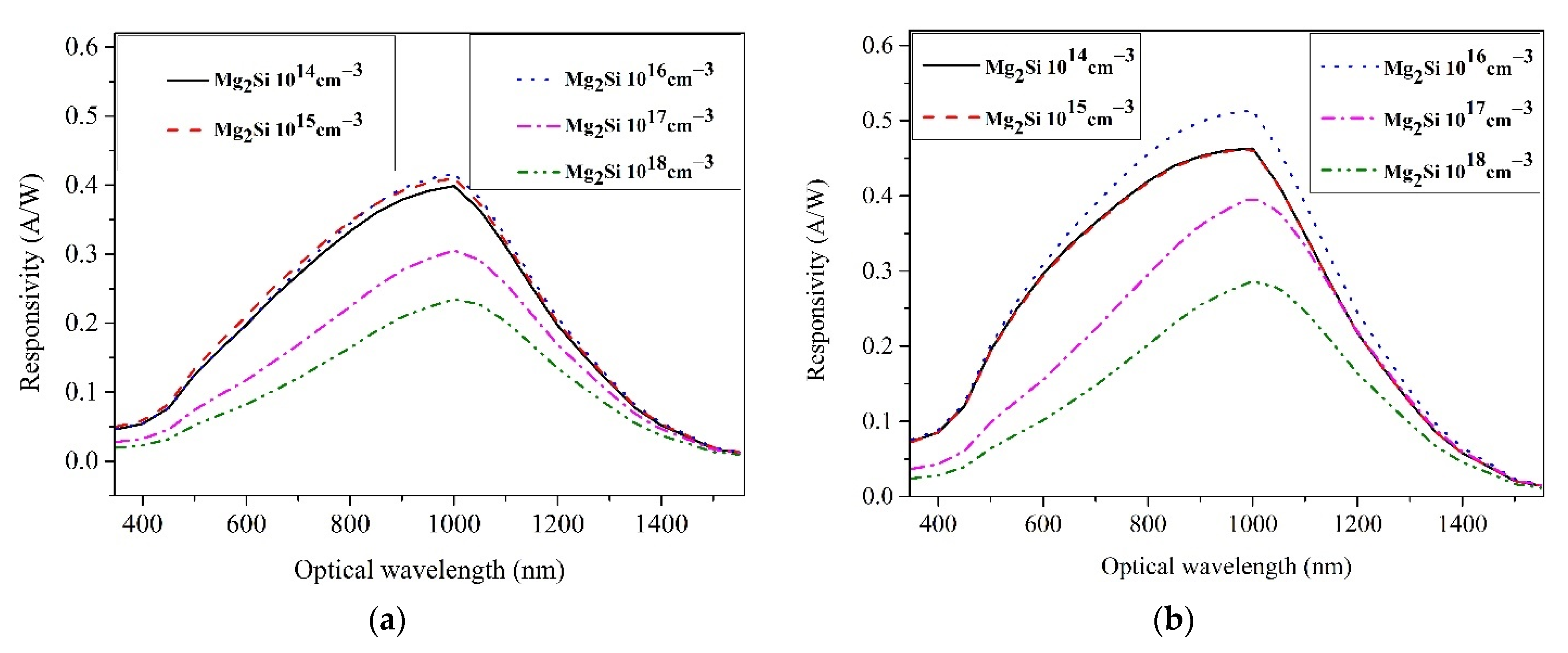 Photonics 08 00509 g006a