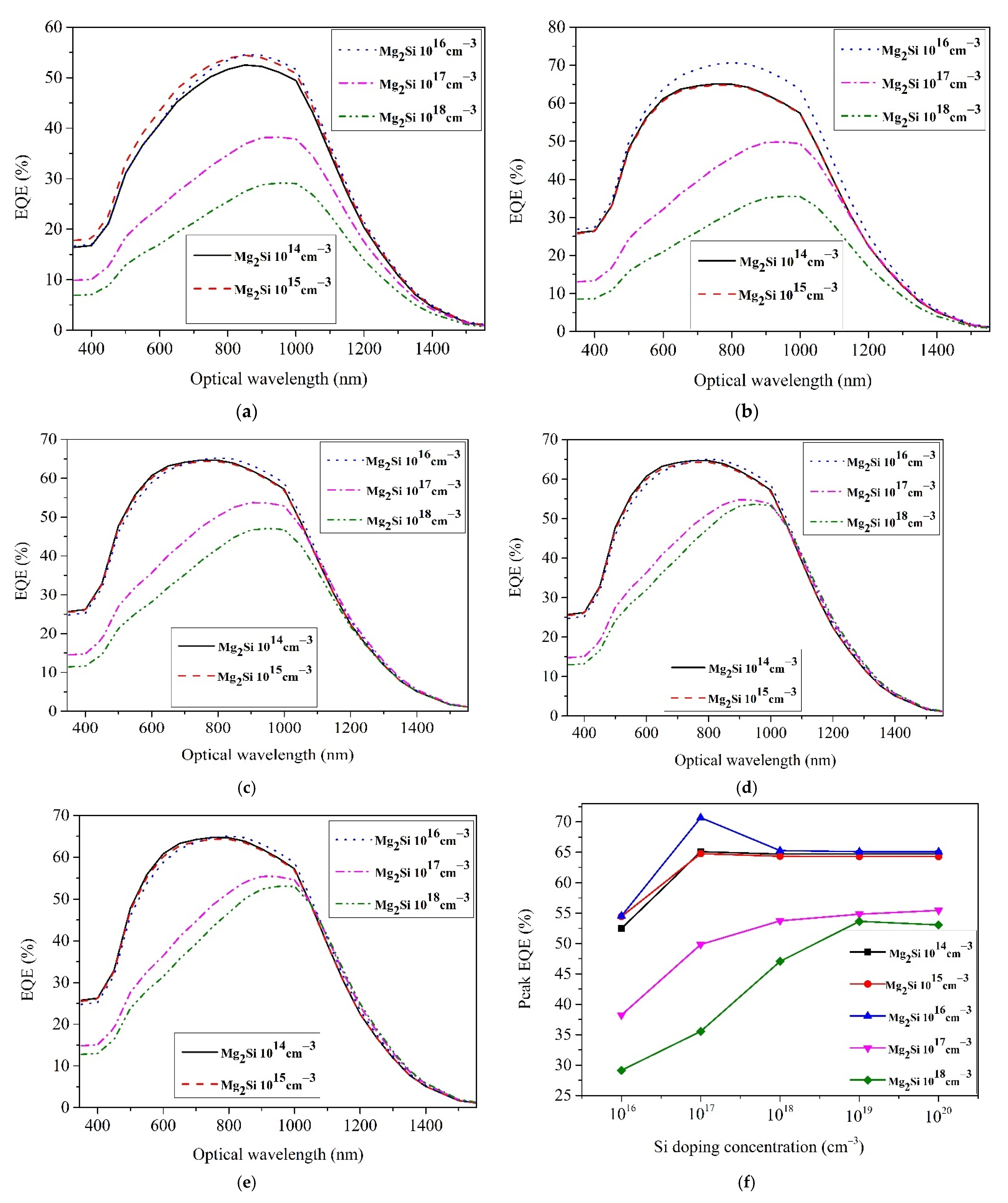 Photonics 08 00509 g007