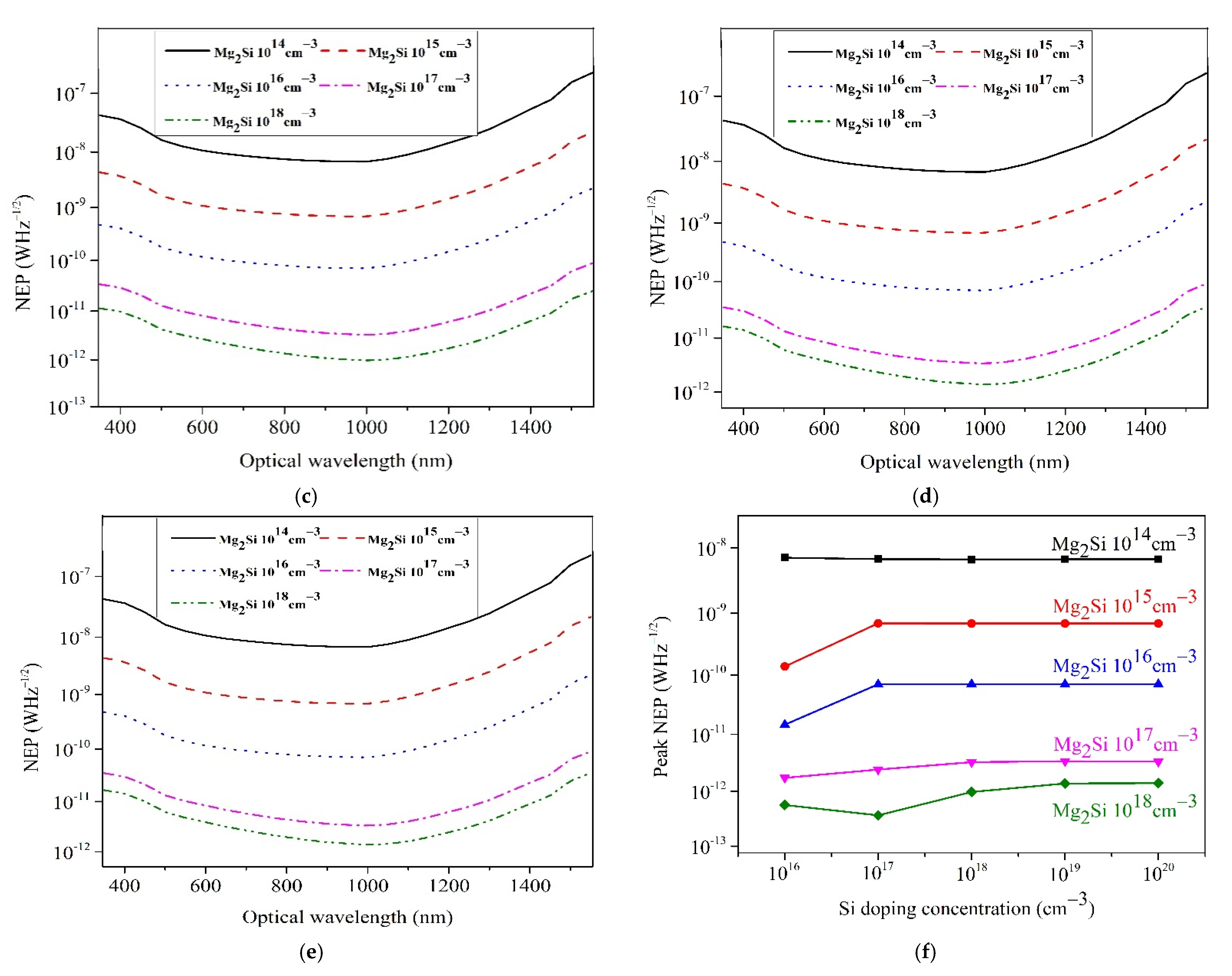 Photonics 08 00509 g008b