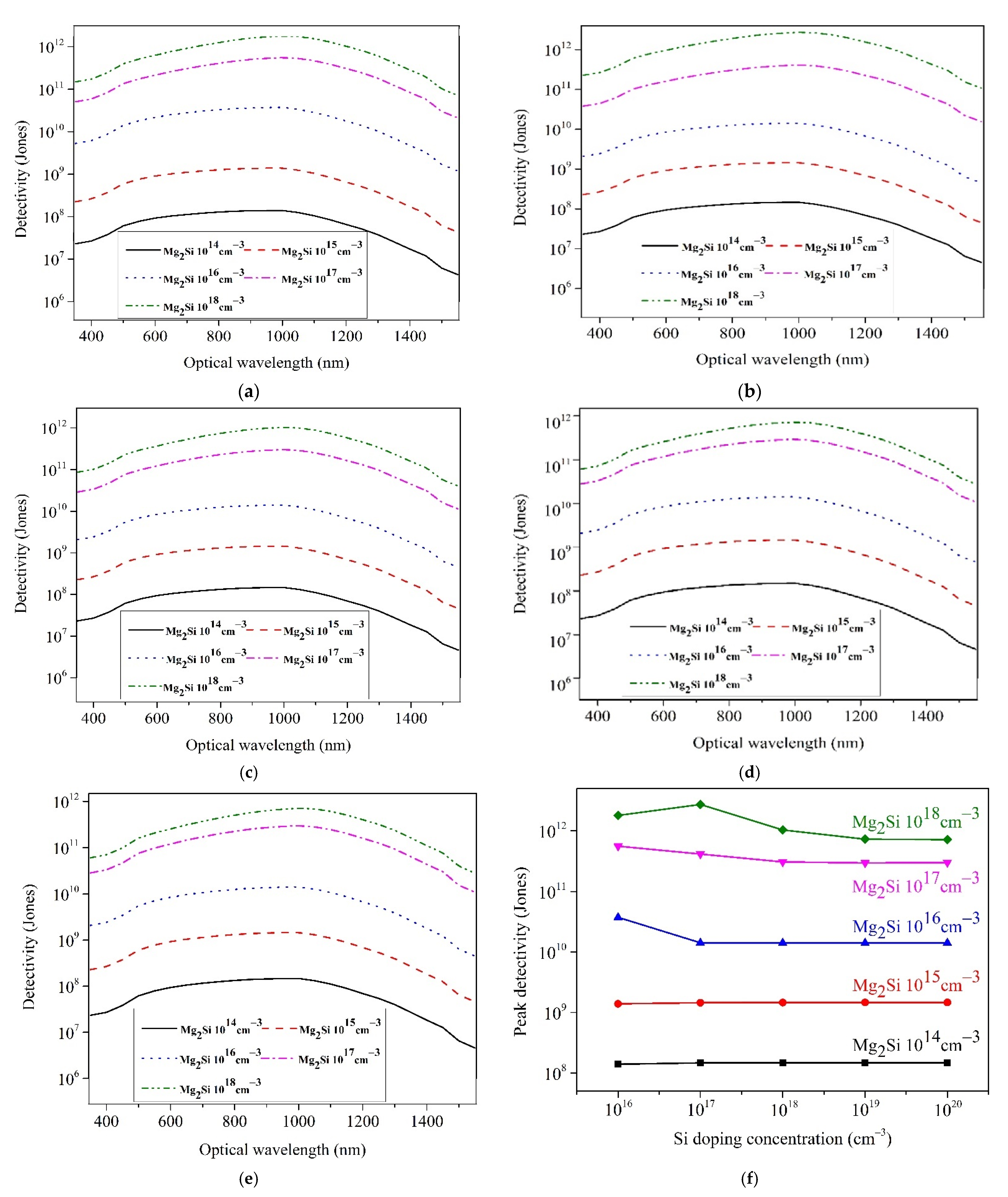 Photonics 08 00509 g009