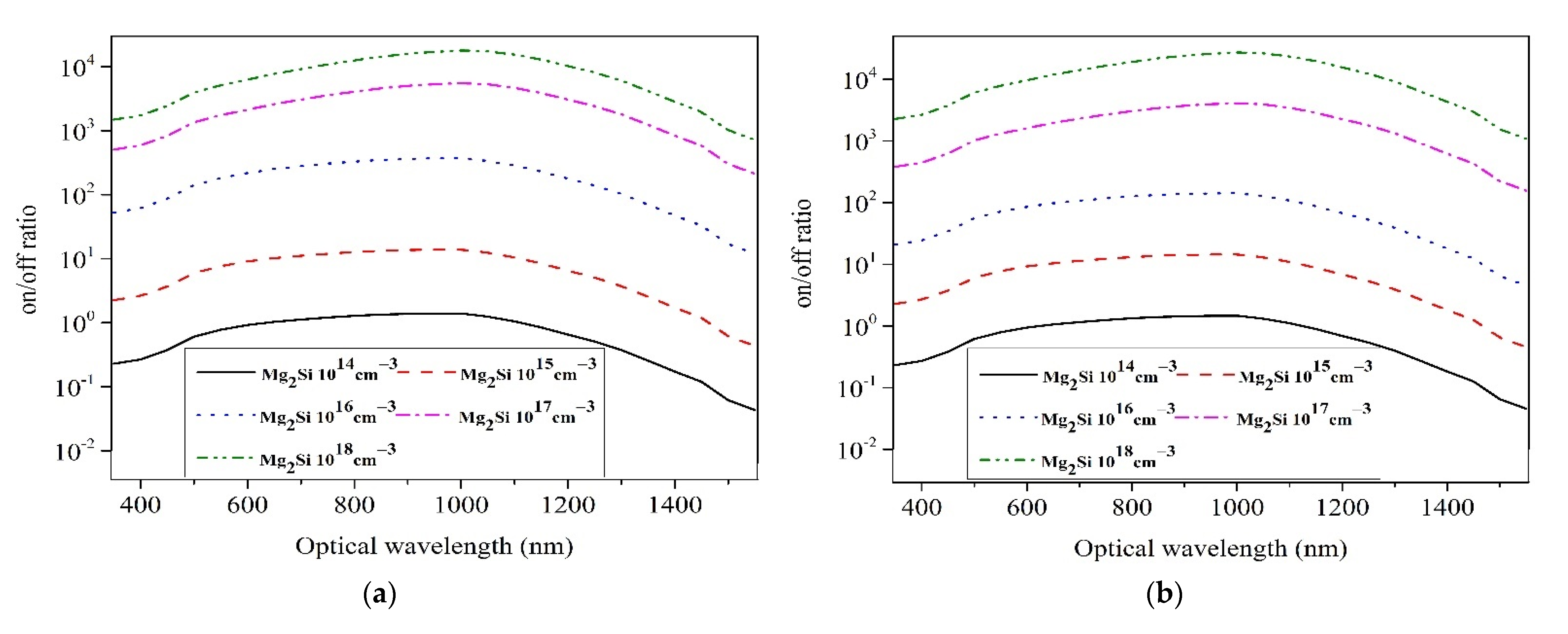 Photonics 08 00509 g010a