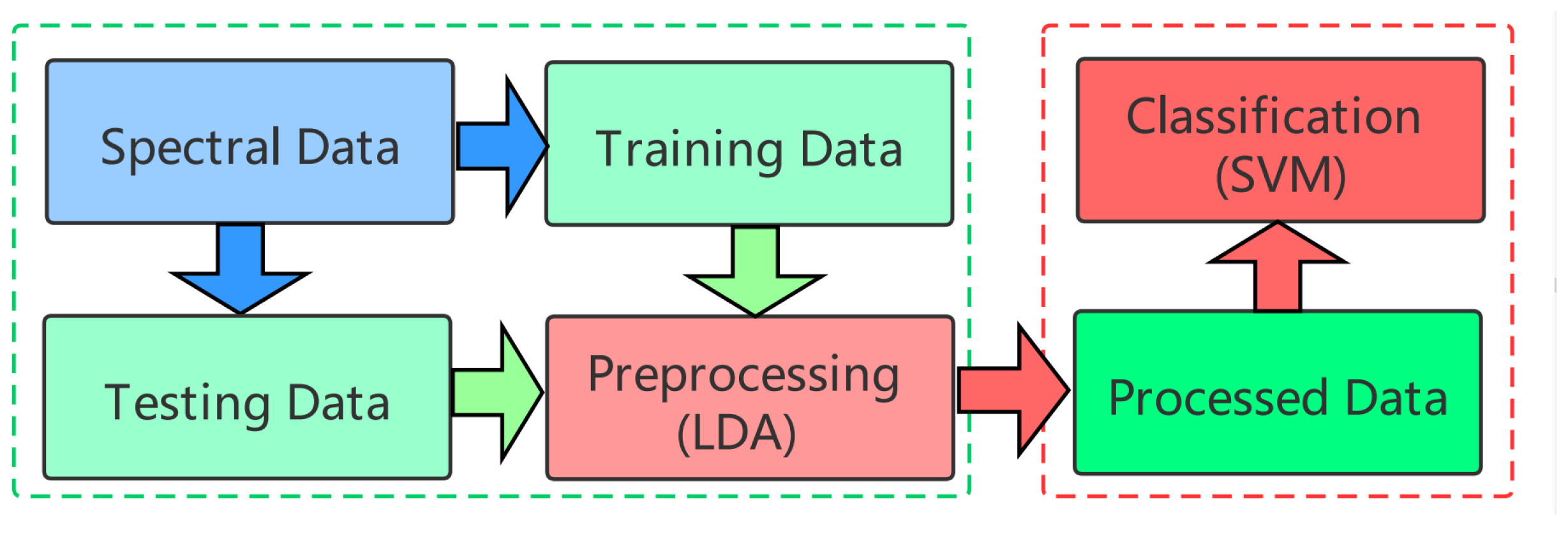 Photonics 08 00511 g001 550