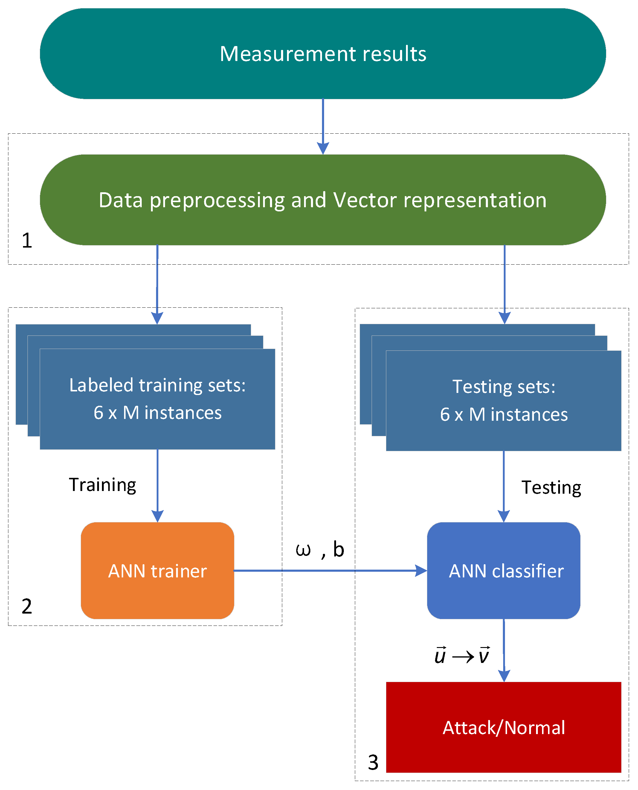 Photonics 08 00511 g003 550