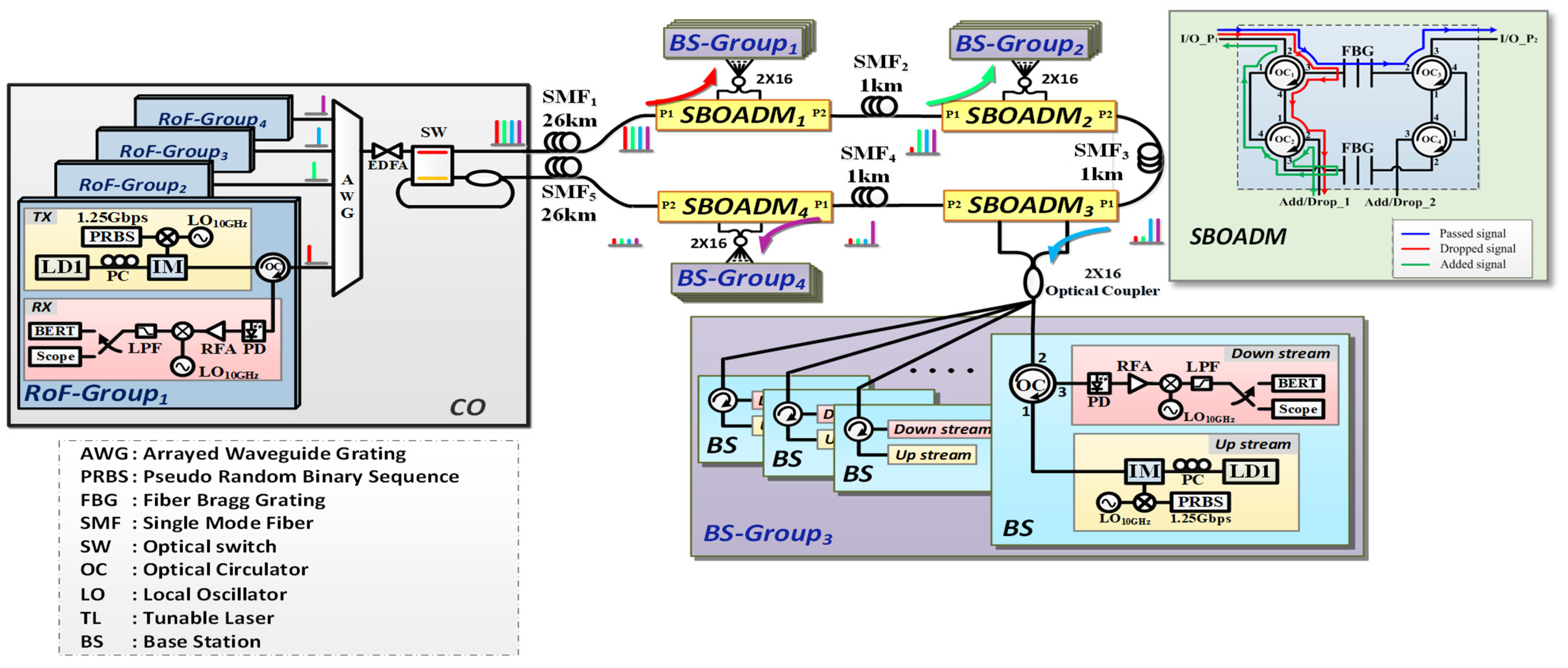Photonics 08 00515 g001