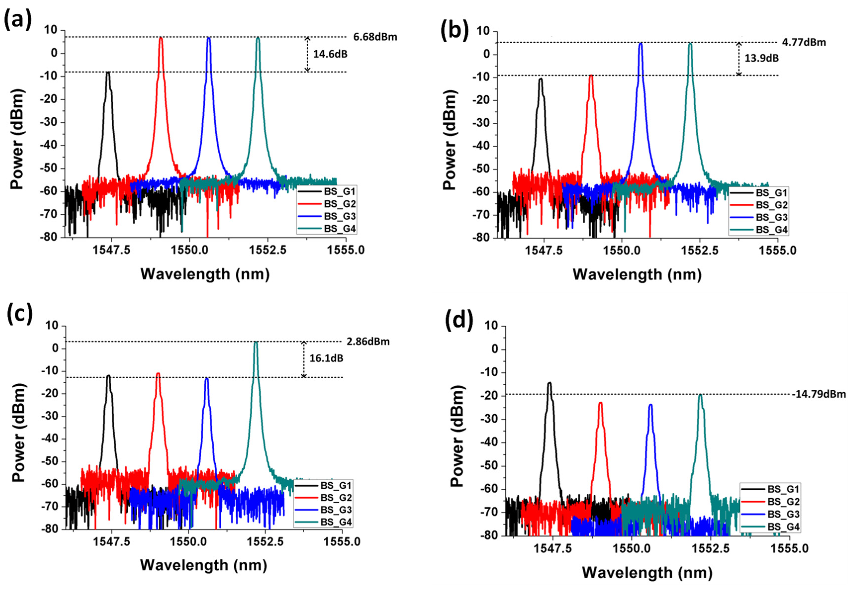 Photonics 08 00515 g002