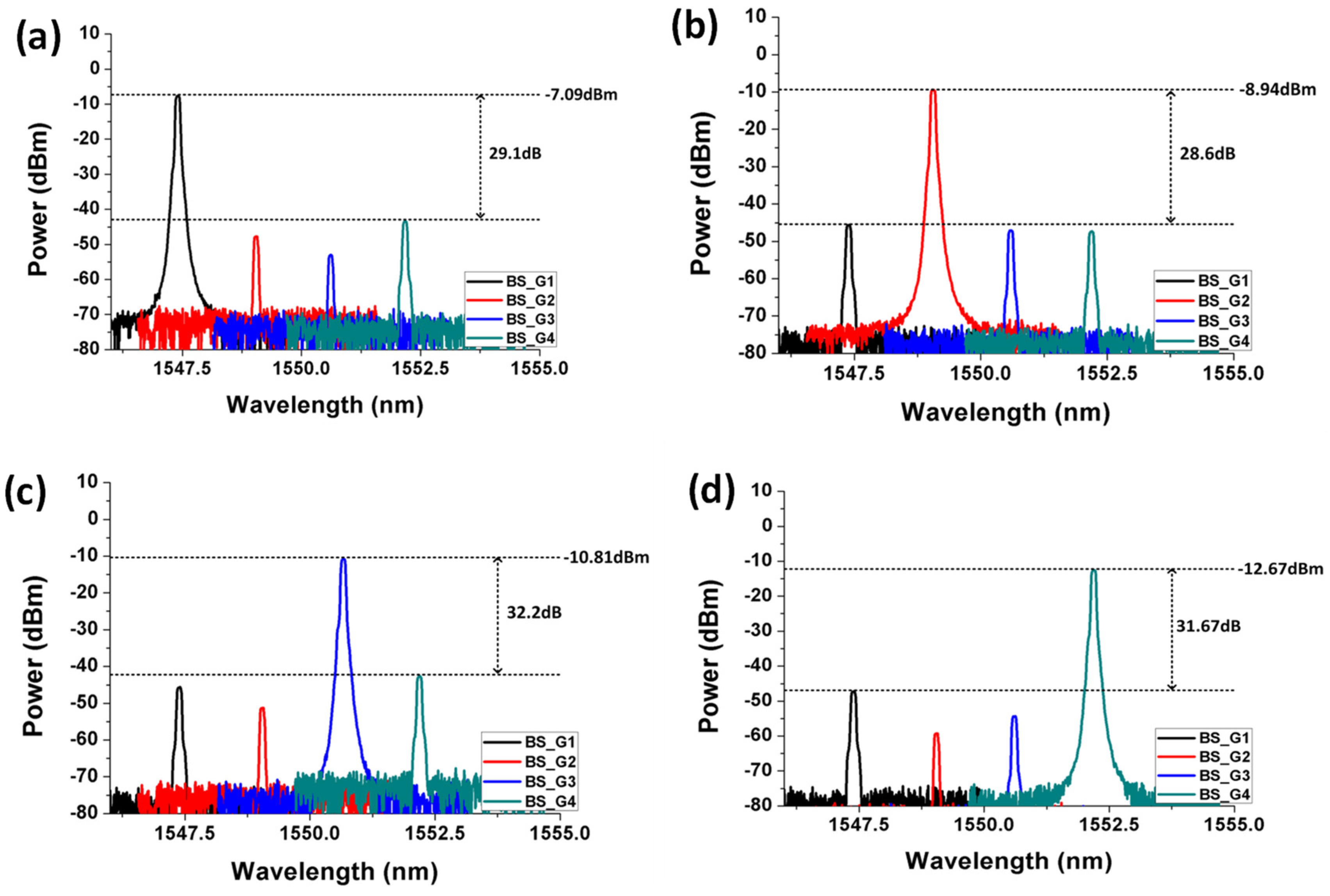 Photonics 08 00515 g003