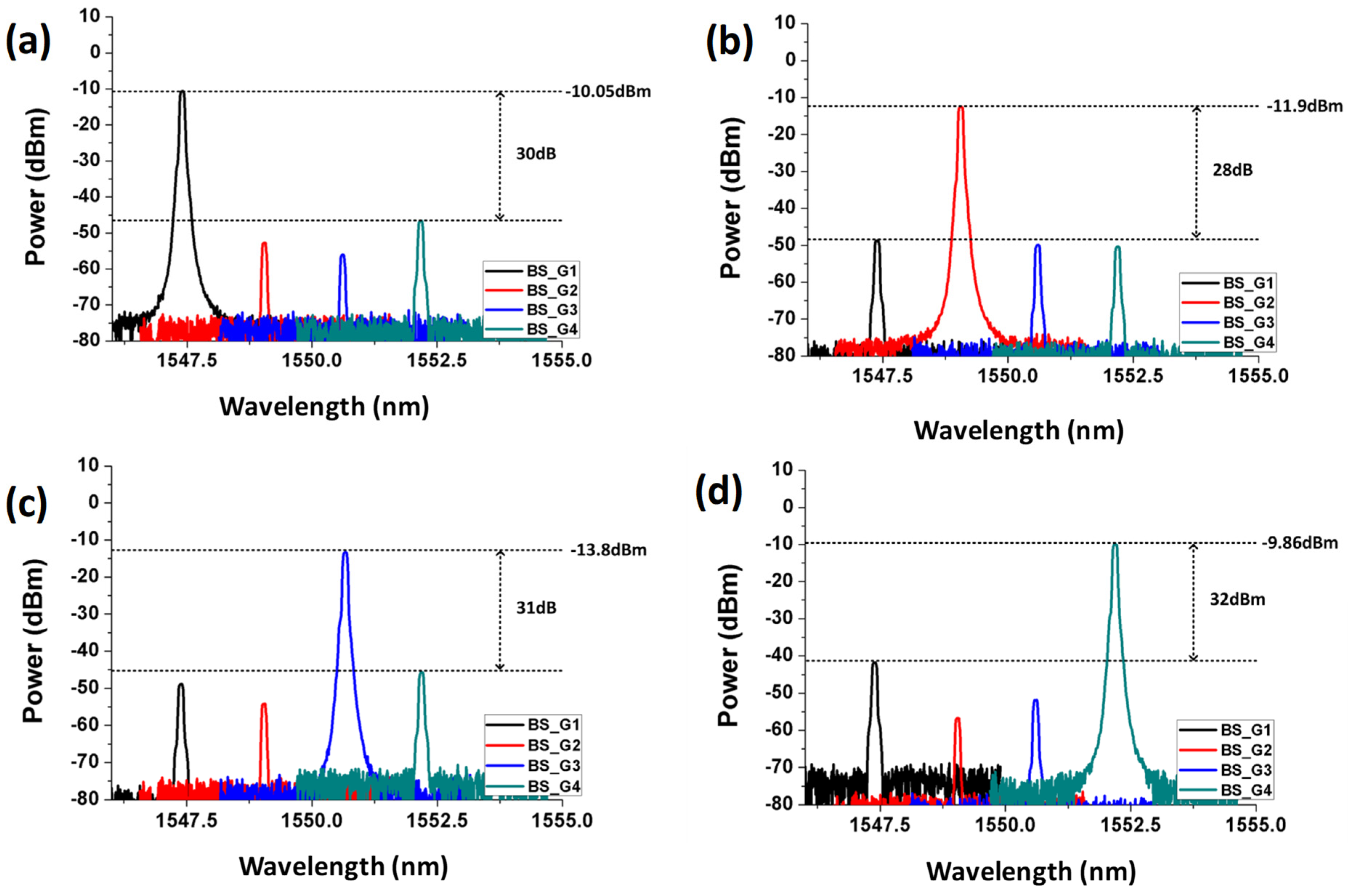 Photonics 08 00515 g010