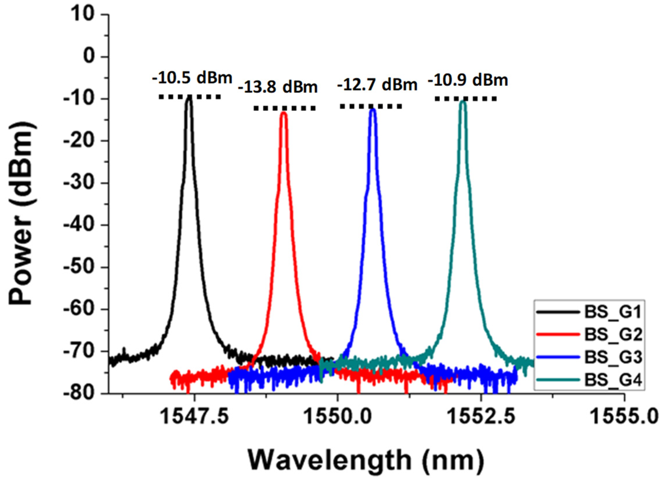 Photonics 08 00515 g011