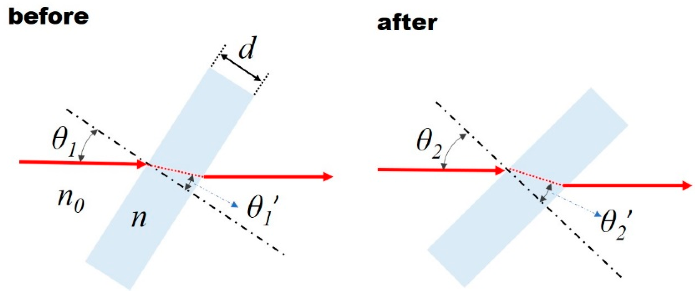 Photonics 08 00517 g002