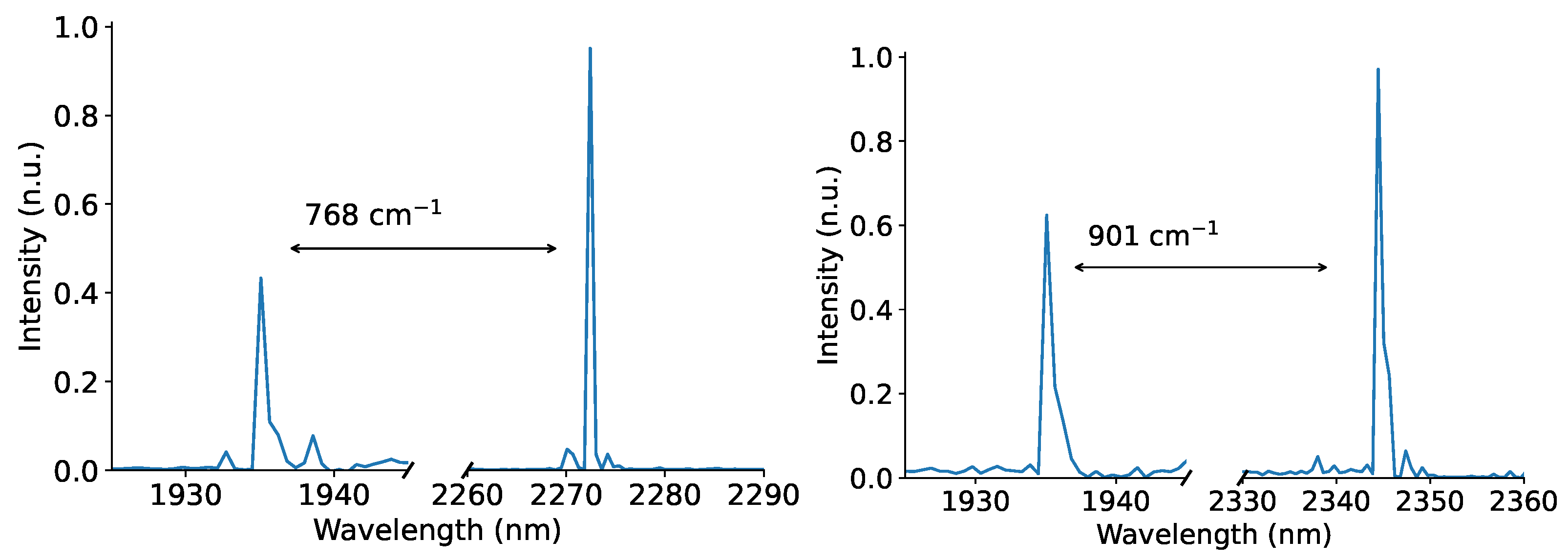 Photonics 08 00519 g002 550