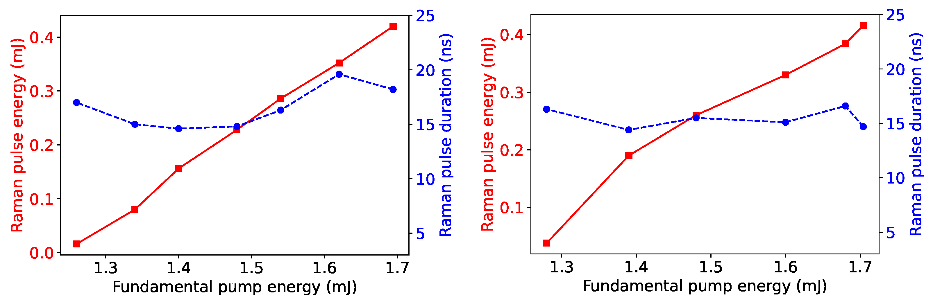 Photonics 08 00519 g003 550