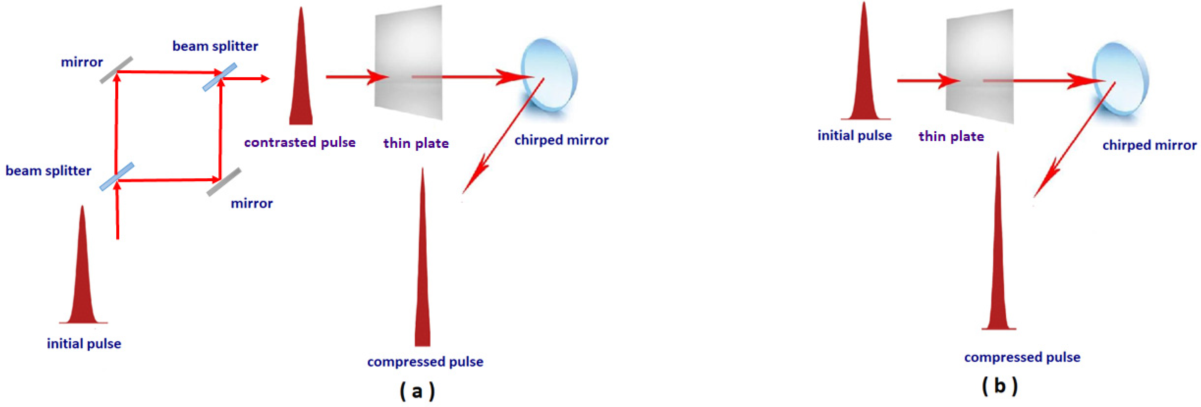 Photonics 08 00520 g001