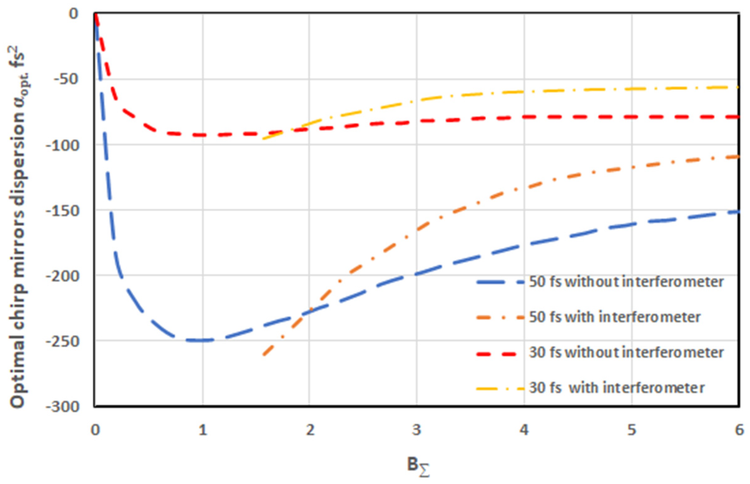 Photonics 08 00520 g003