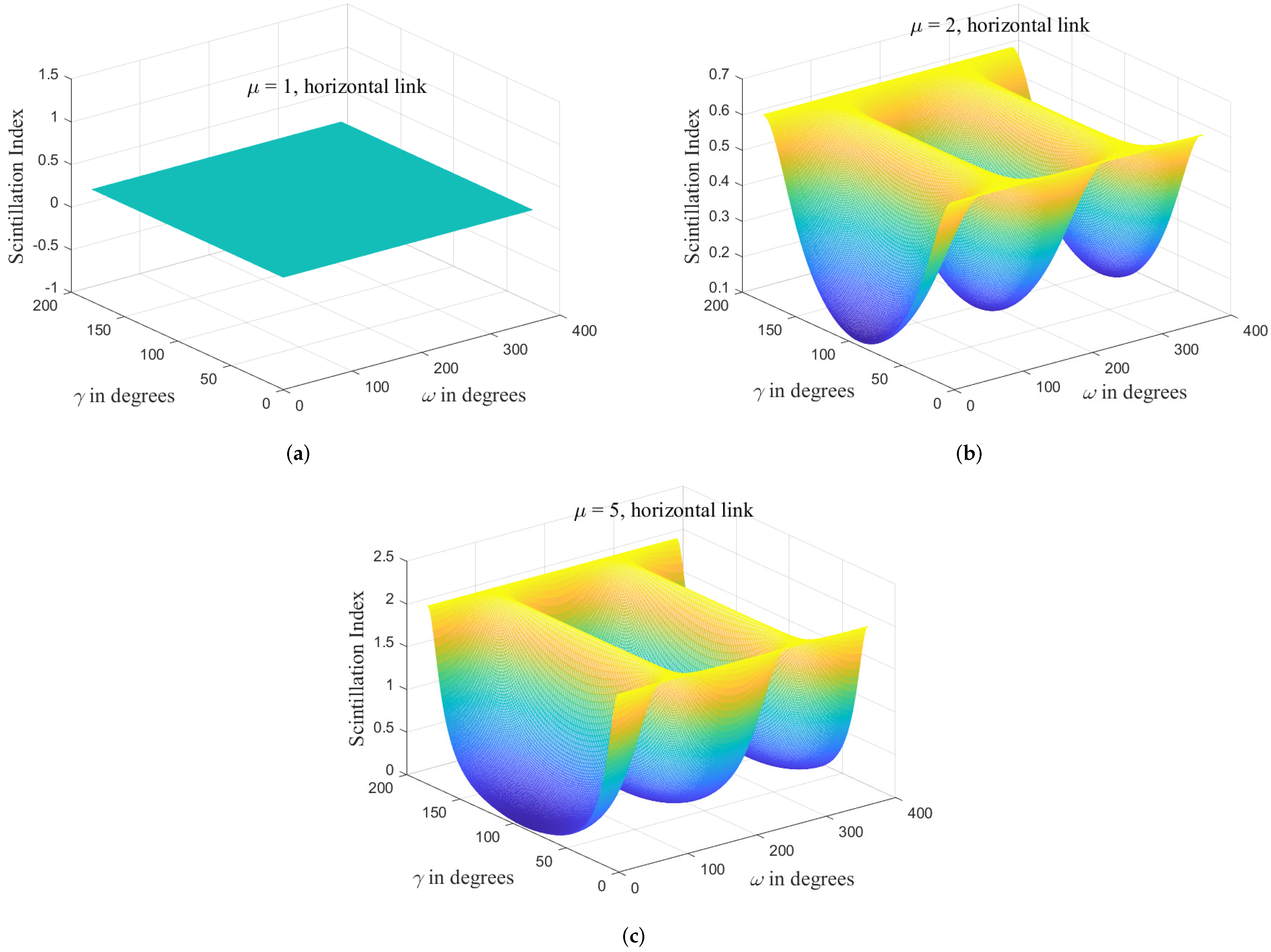 Photonics 08 00521 g002 550