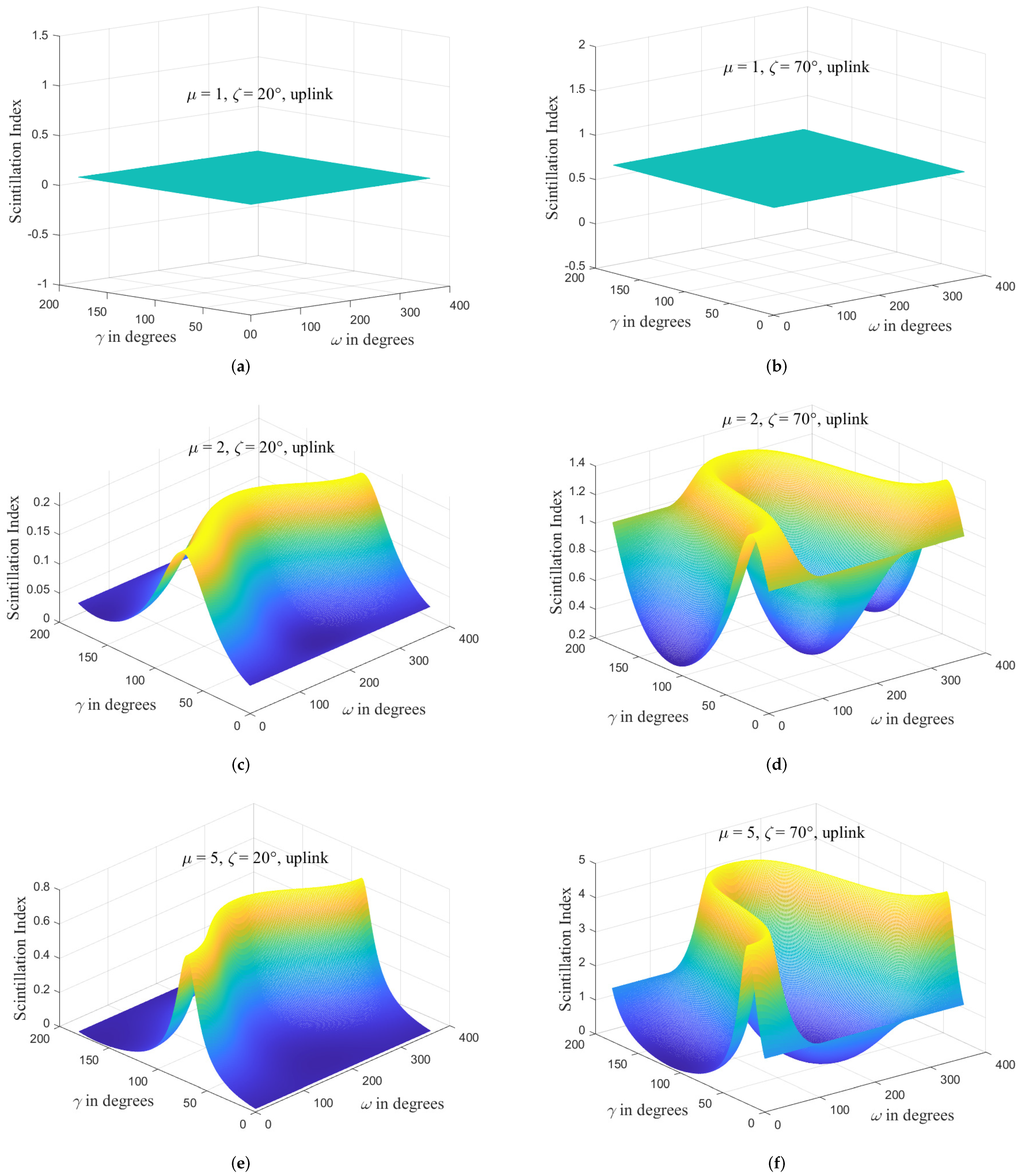 Photonics 08 00521 g004 550