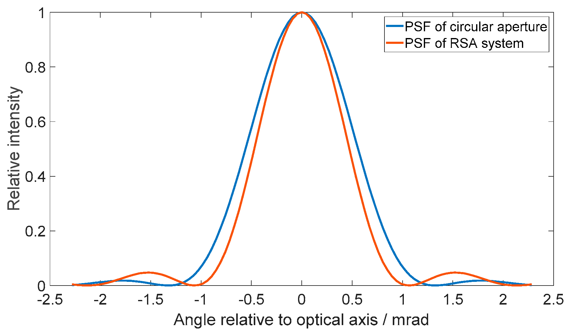 Photonics 08 00522 g004 550