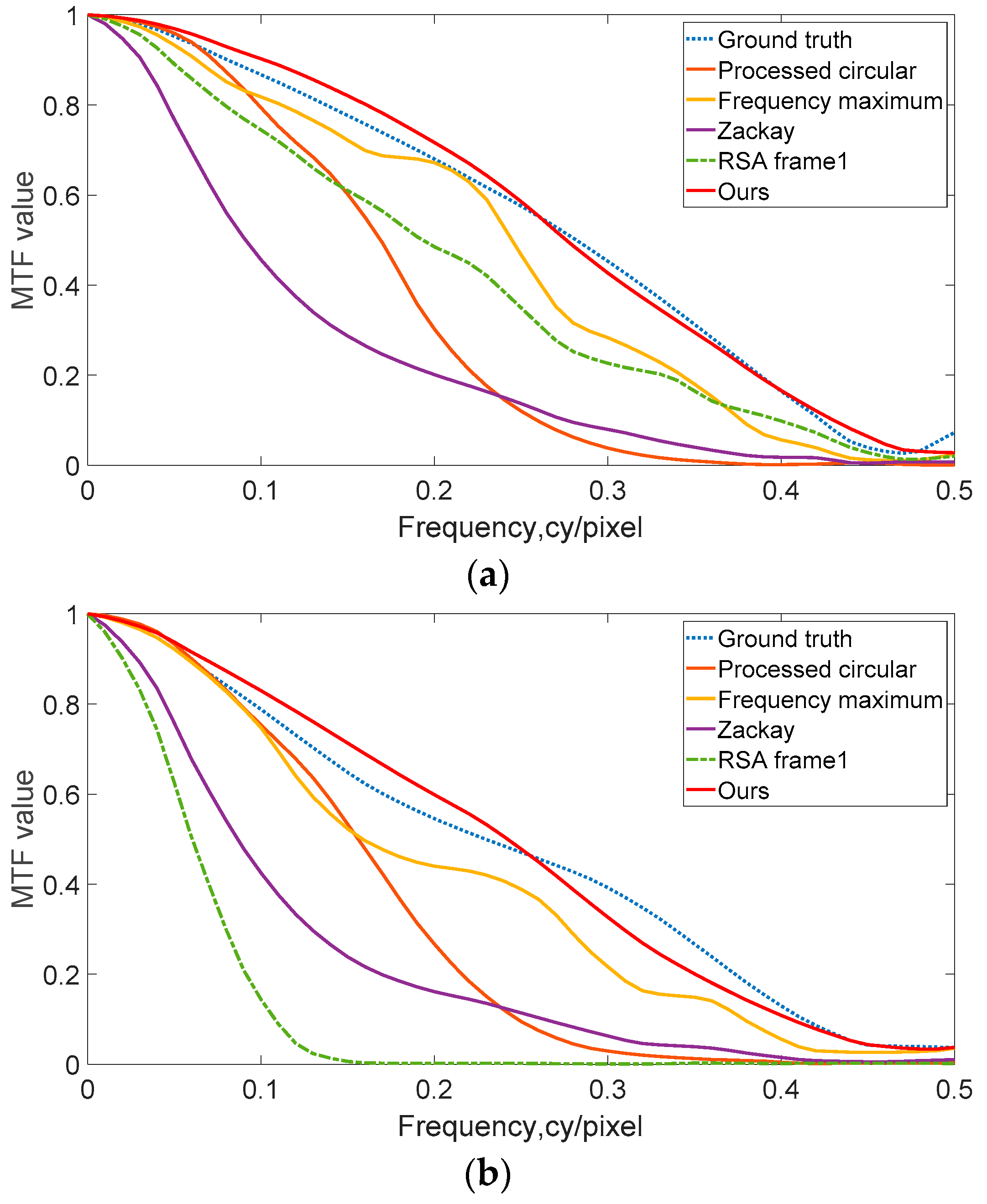 Photonics 08 00522 g010 550