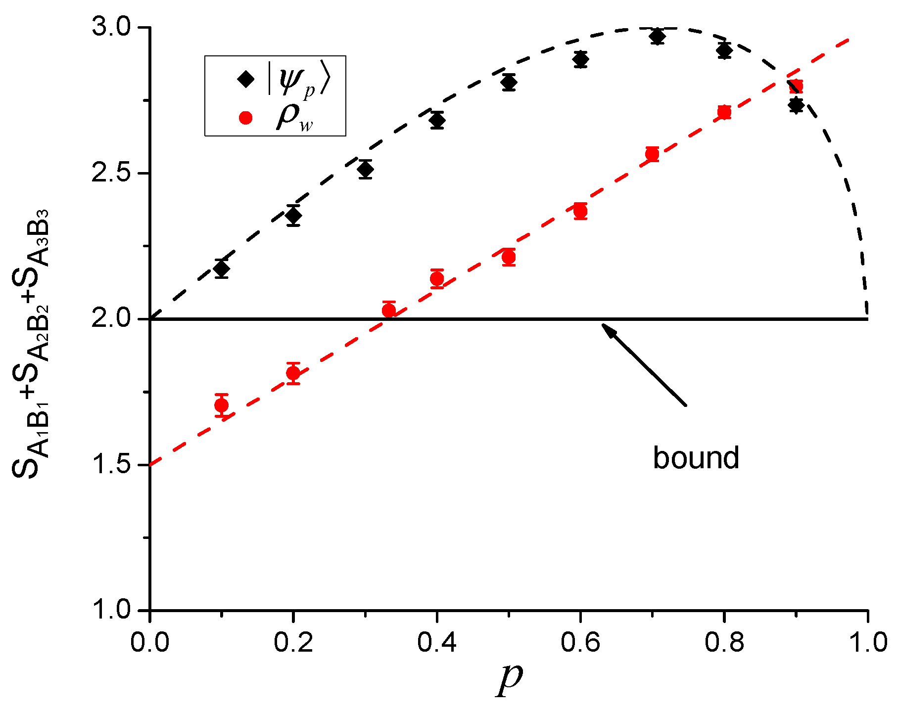 Photonics | Free Full-Text | Experimental Certification of ...