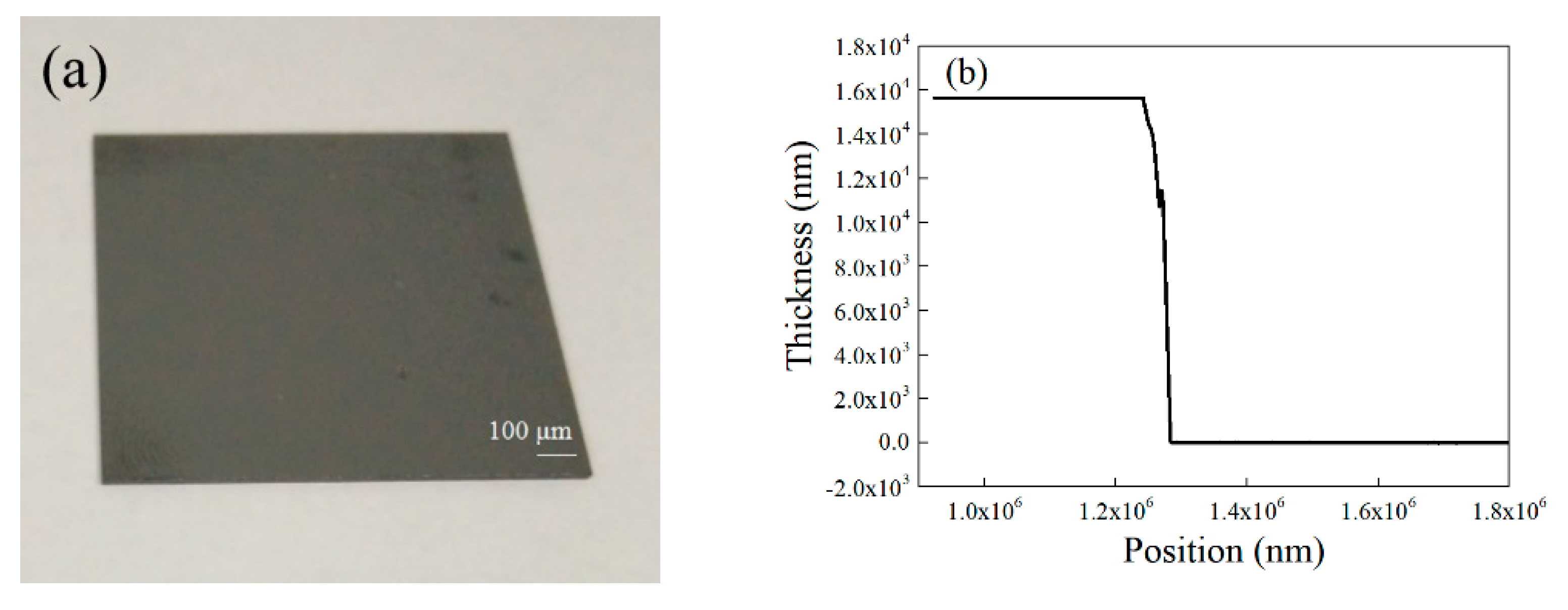 A Narrow-Linewidth Optical Parametric Oscillator Inserted