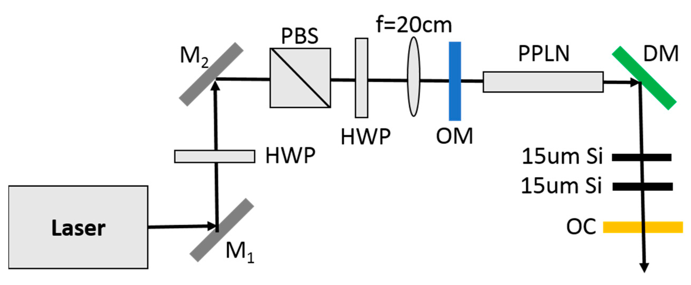 Photonics 08 00528 g005 Photonics 08 00528 g005