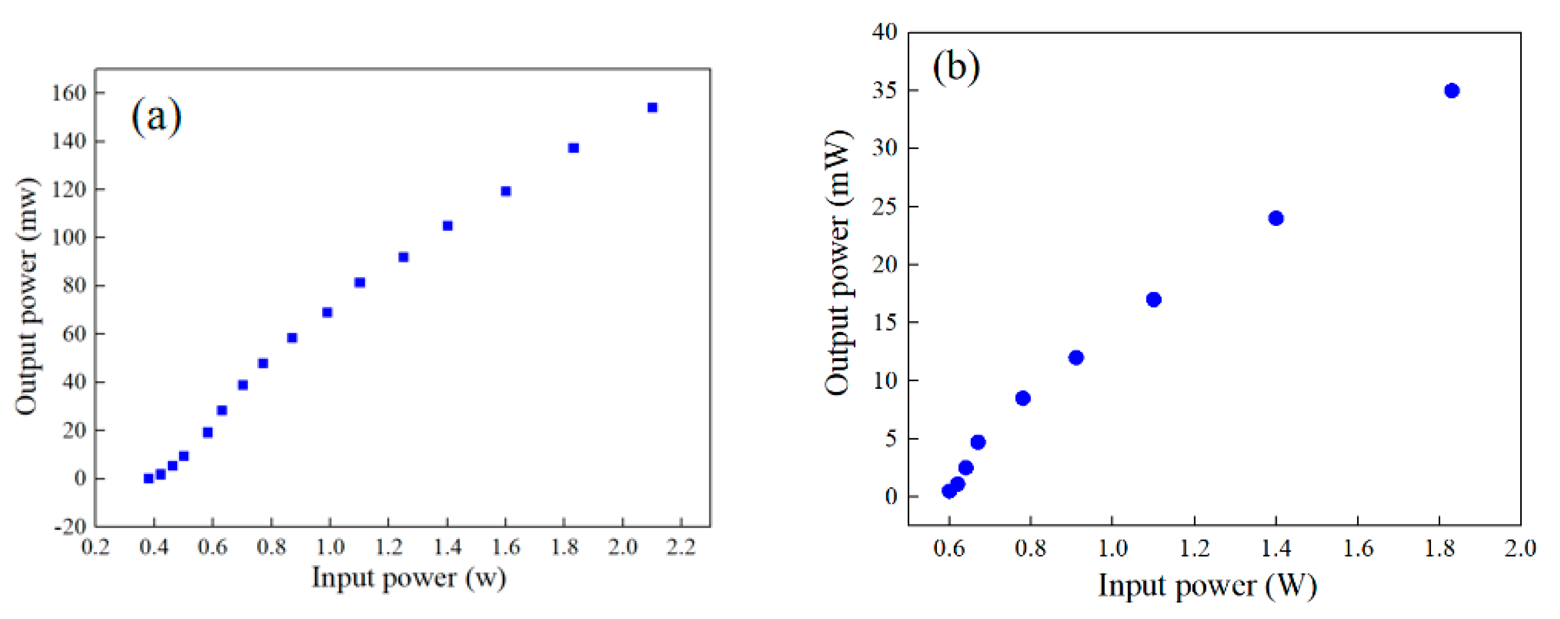 Photonics 08 00528 g006 Photonics 08 00528 g006