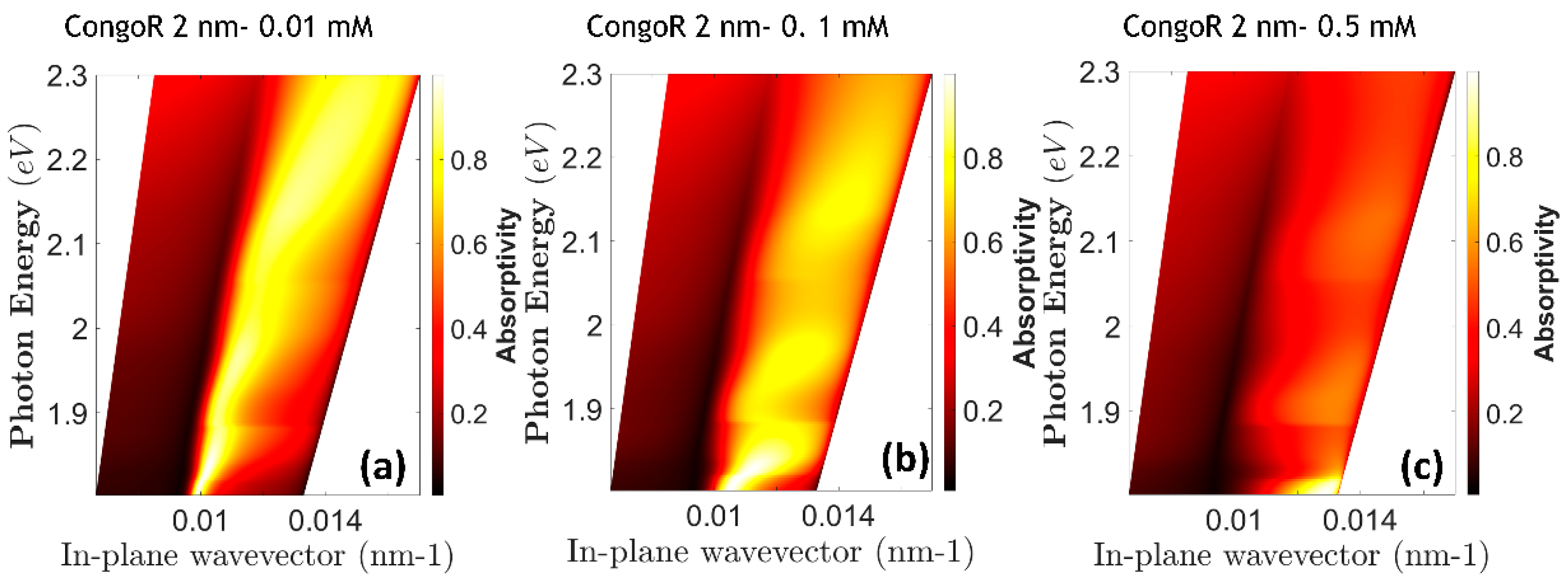 Photonics 08 00531 g002 550
