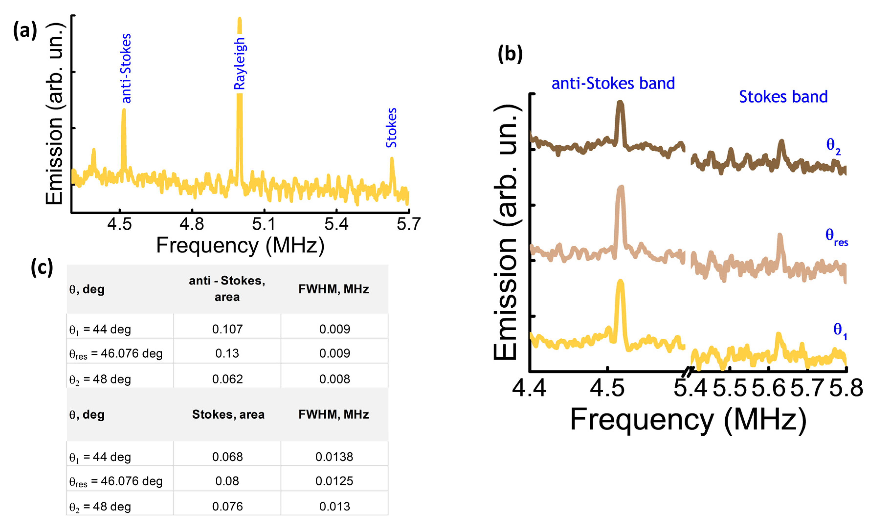 Photonics 08 00531 g003 550