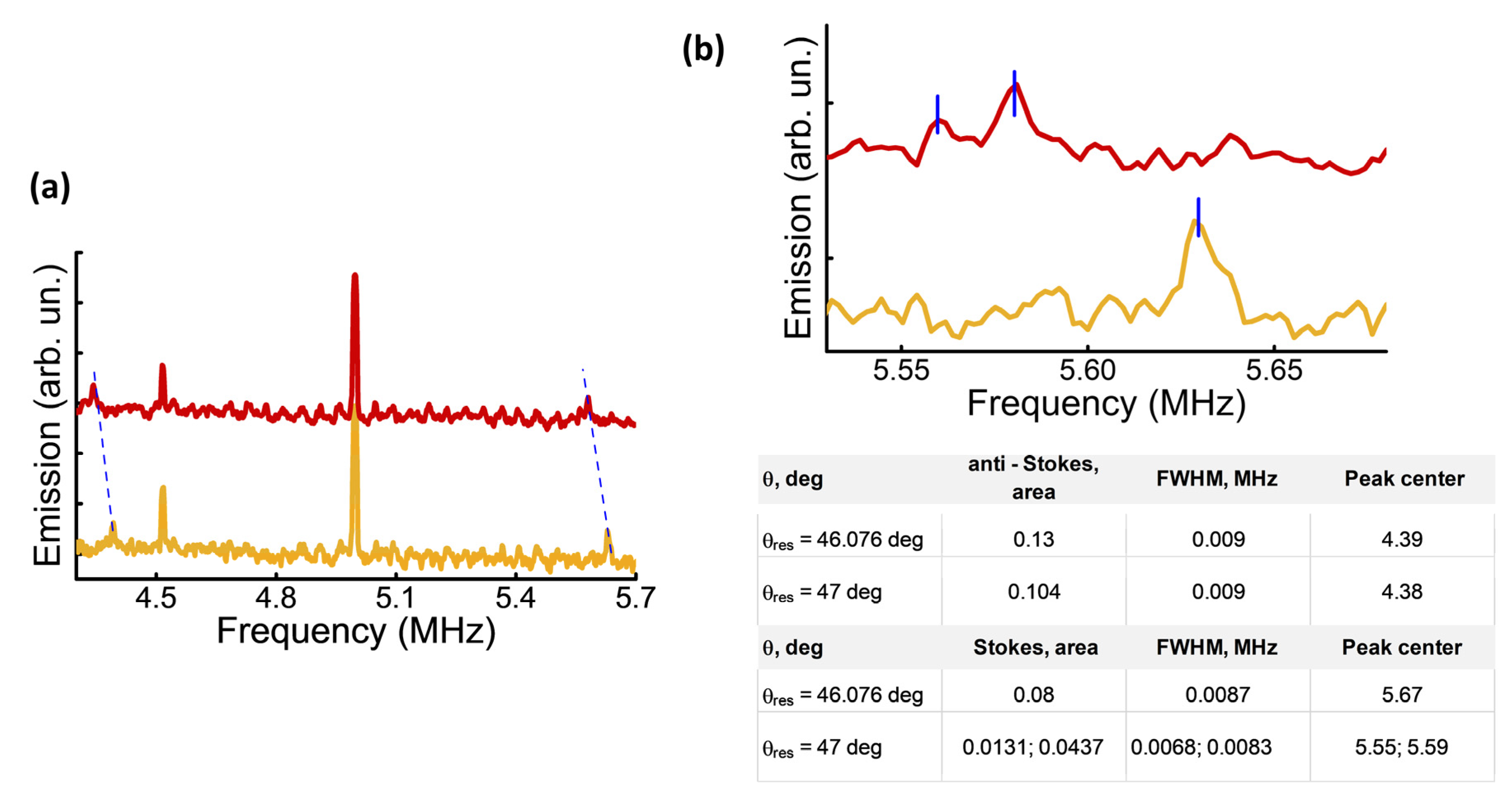 Photonics 08 00531 g004 550