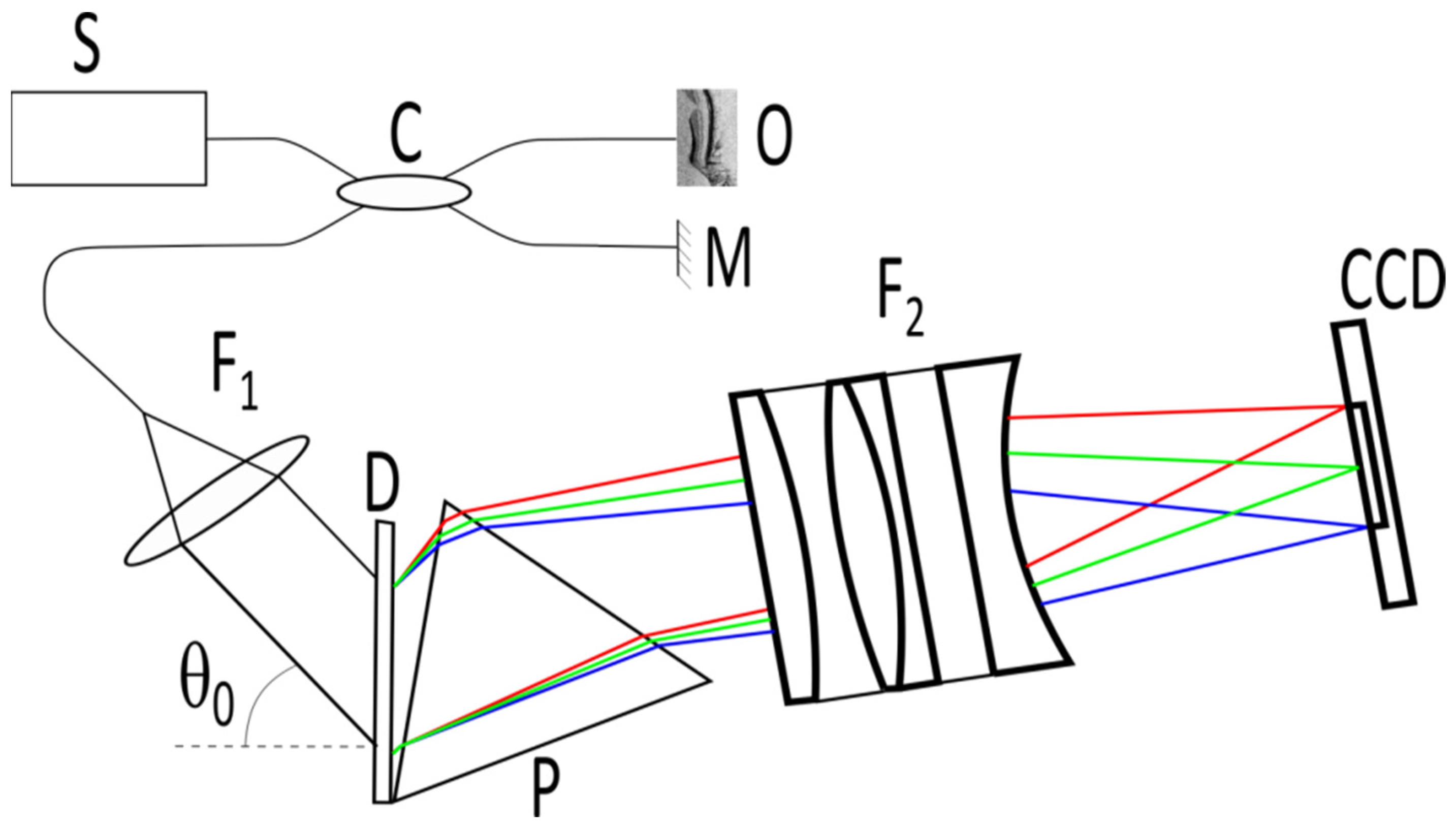 Photonics 08 00534 g001 550