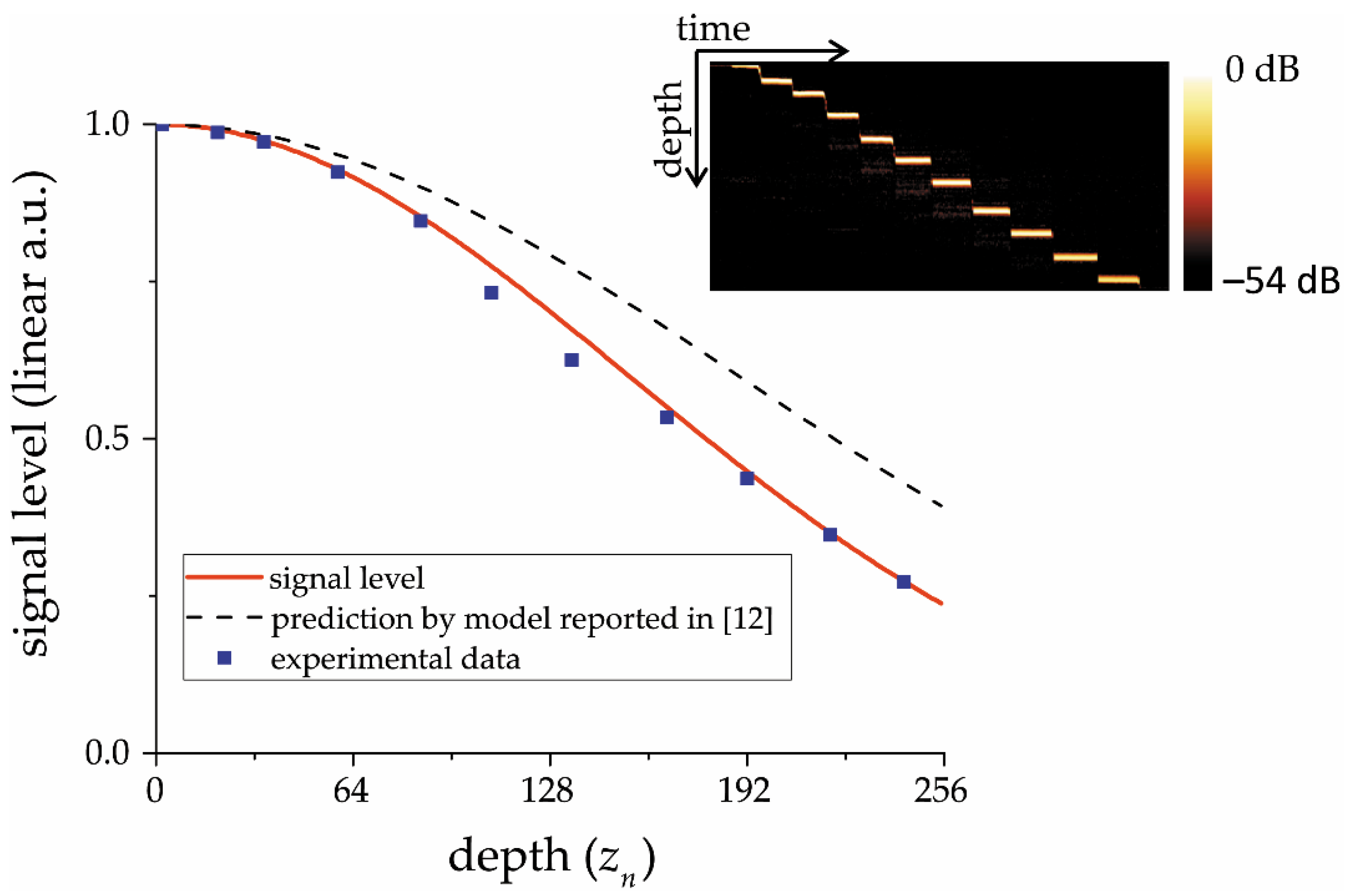 Photonics 08 00534 g002 550