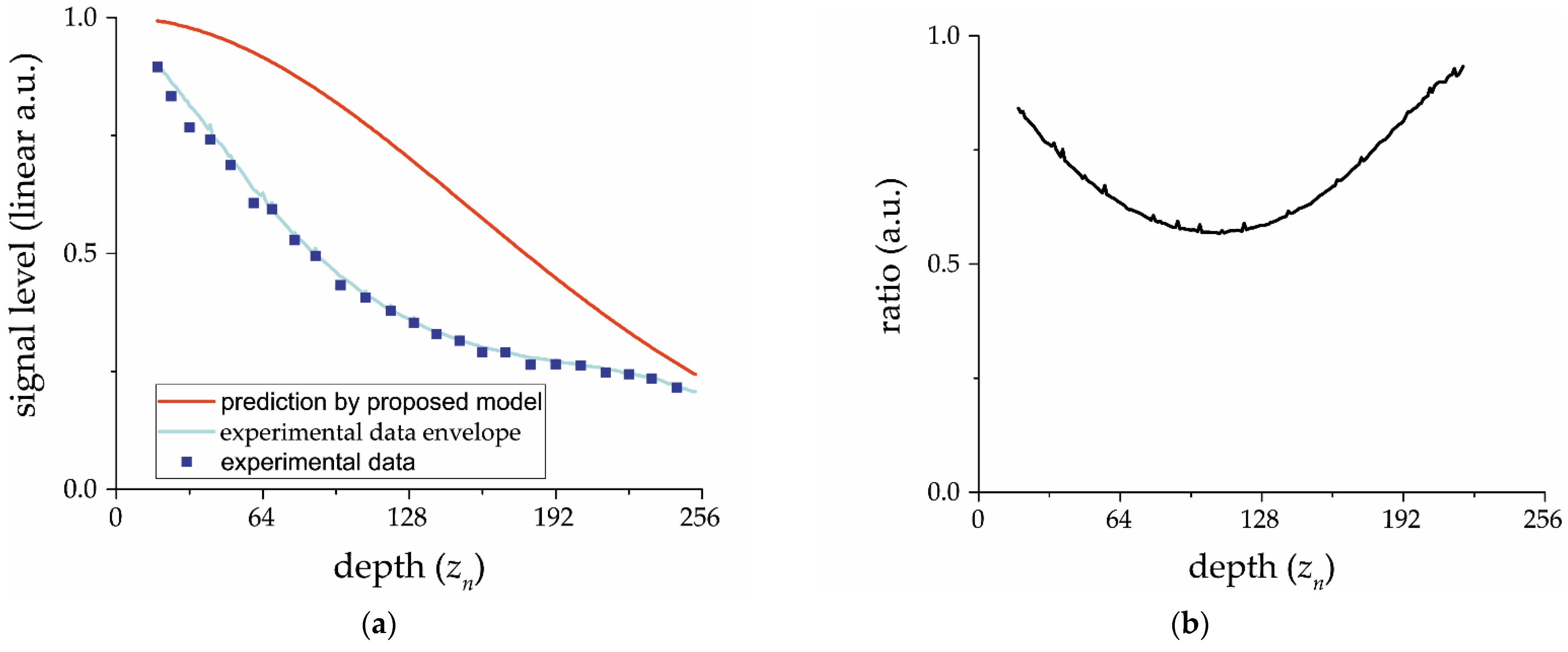 Photonics 08 00534 g003 550