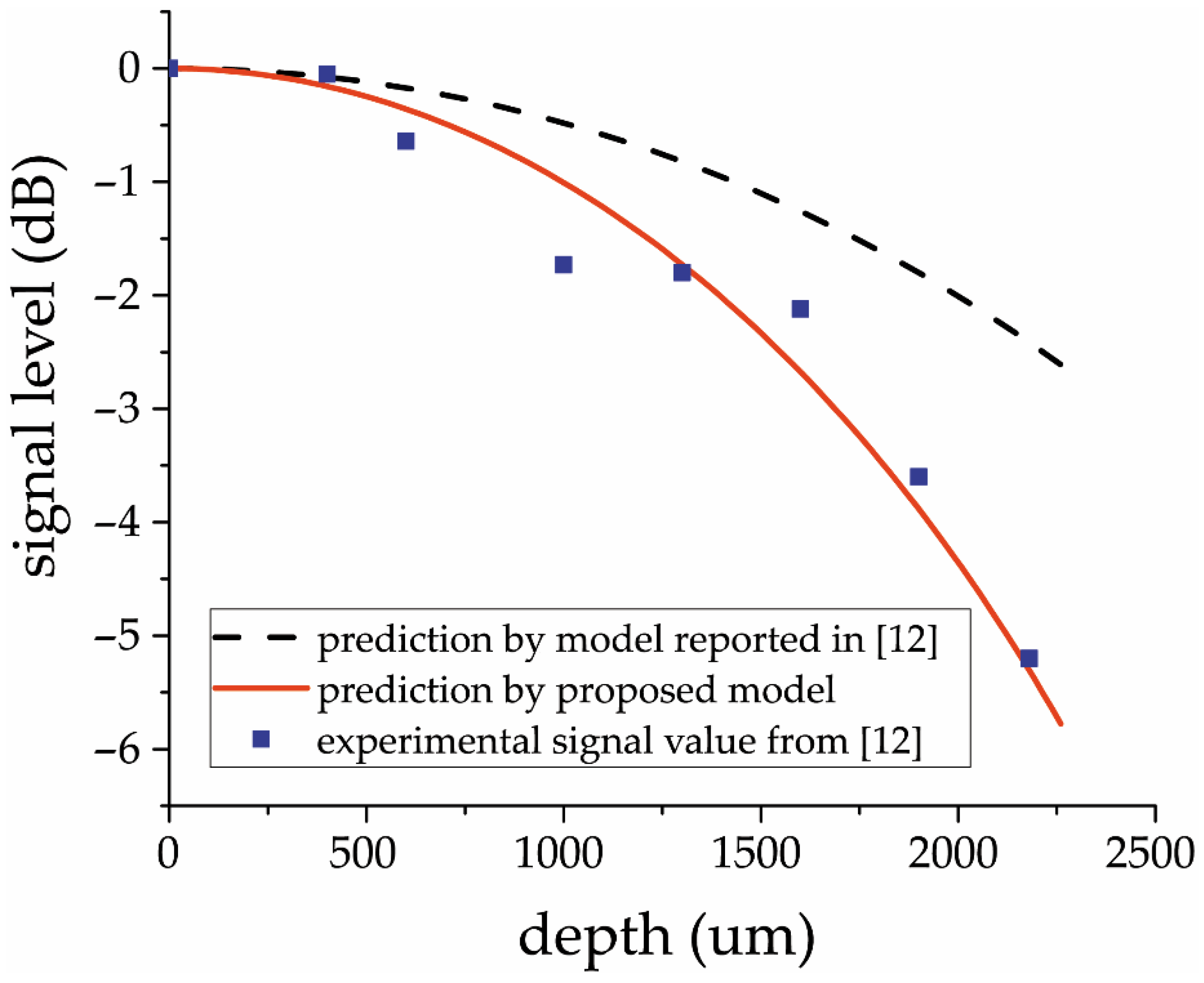 Photonics 08 00534 g004 550