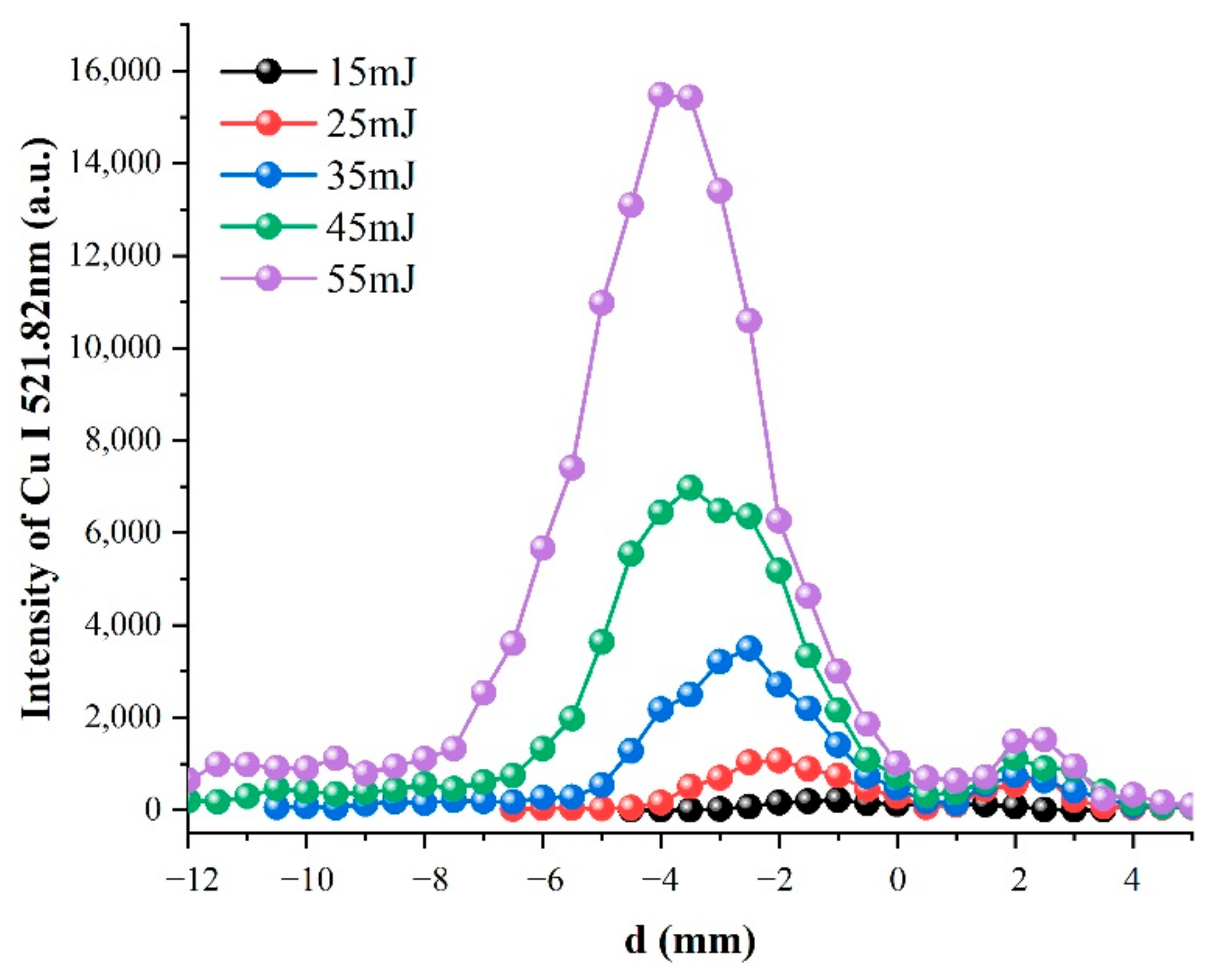 Photonics 08 00536 g004