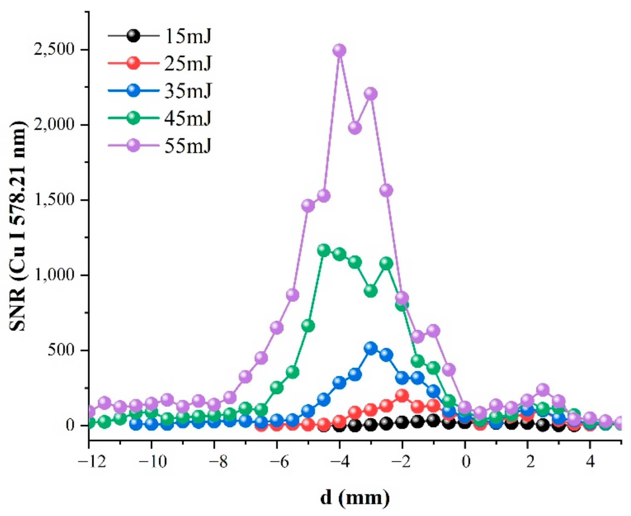 Photonics 08 00536 g005