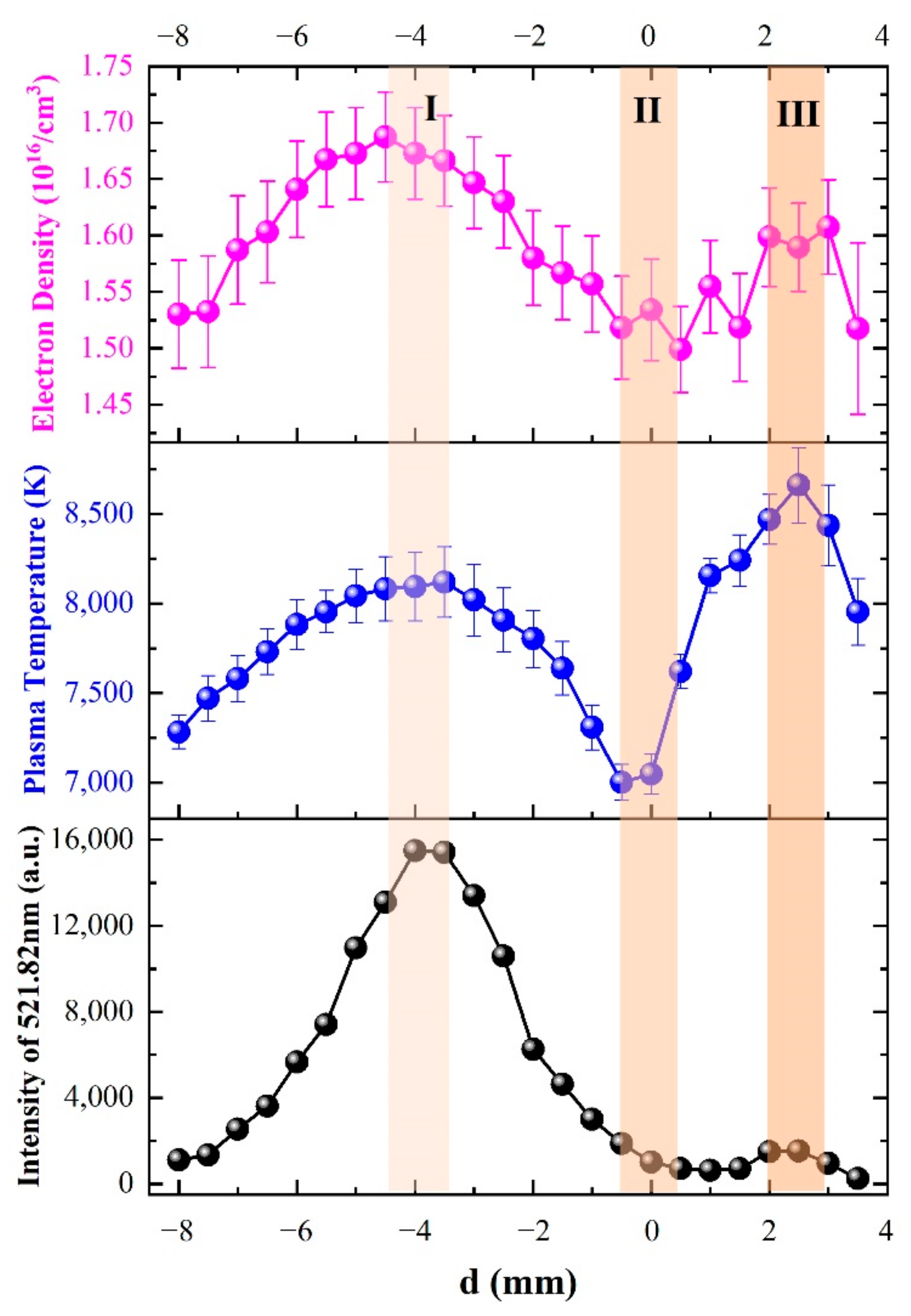 Photonics 08 00536 g008
