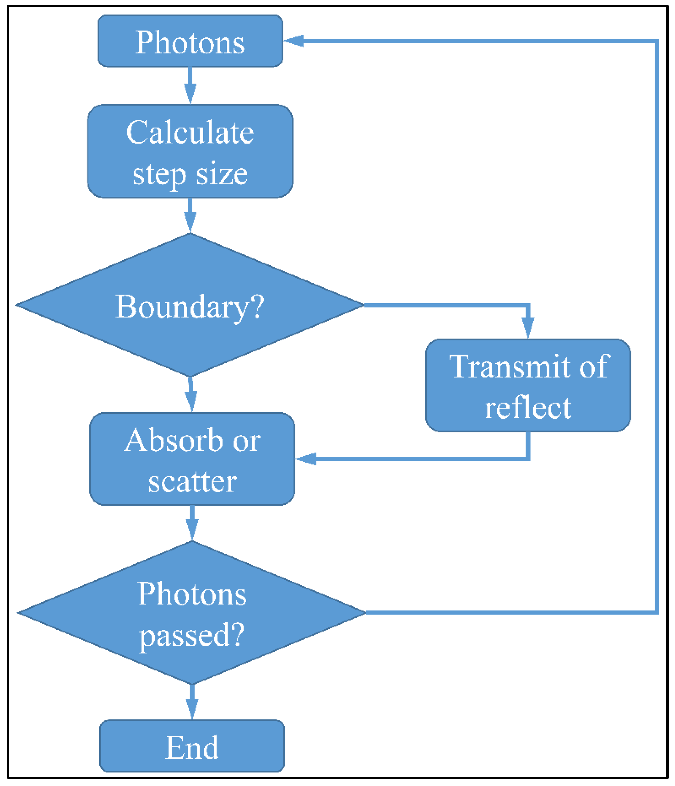 Photonics 08 00540 g011 Photonics 08 00540 g011