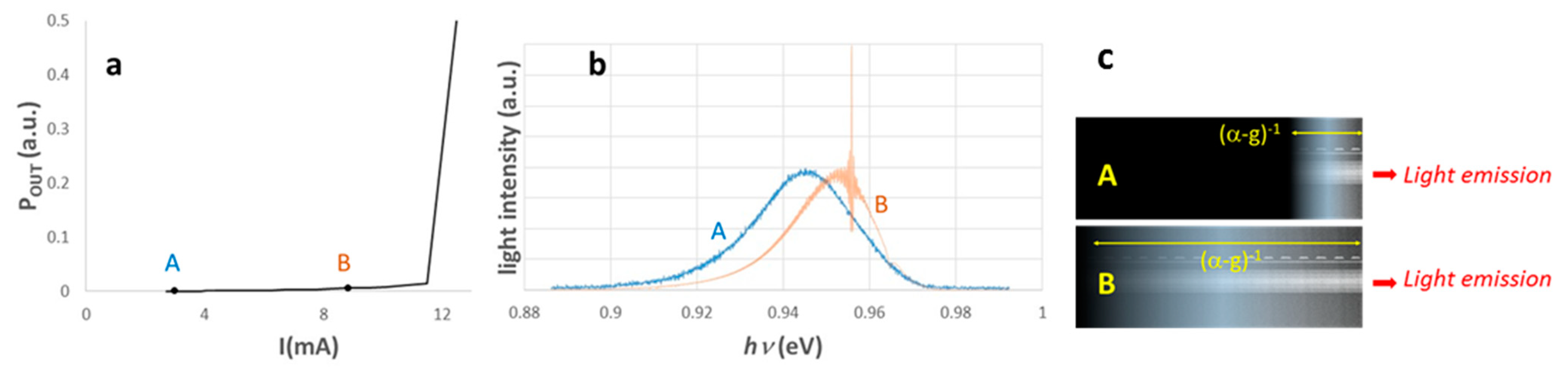 Photonics 08 00542 g001 550
