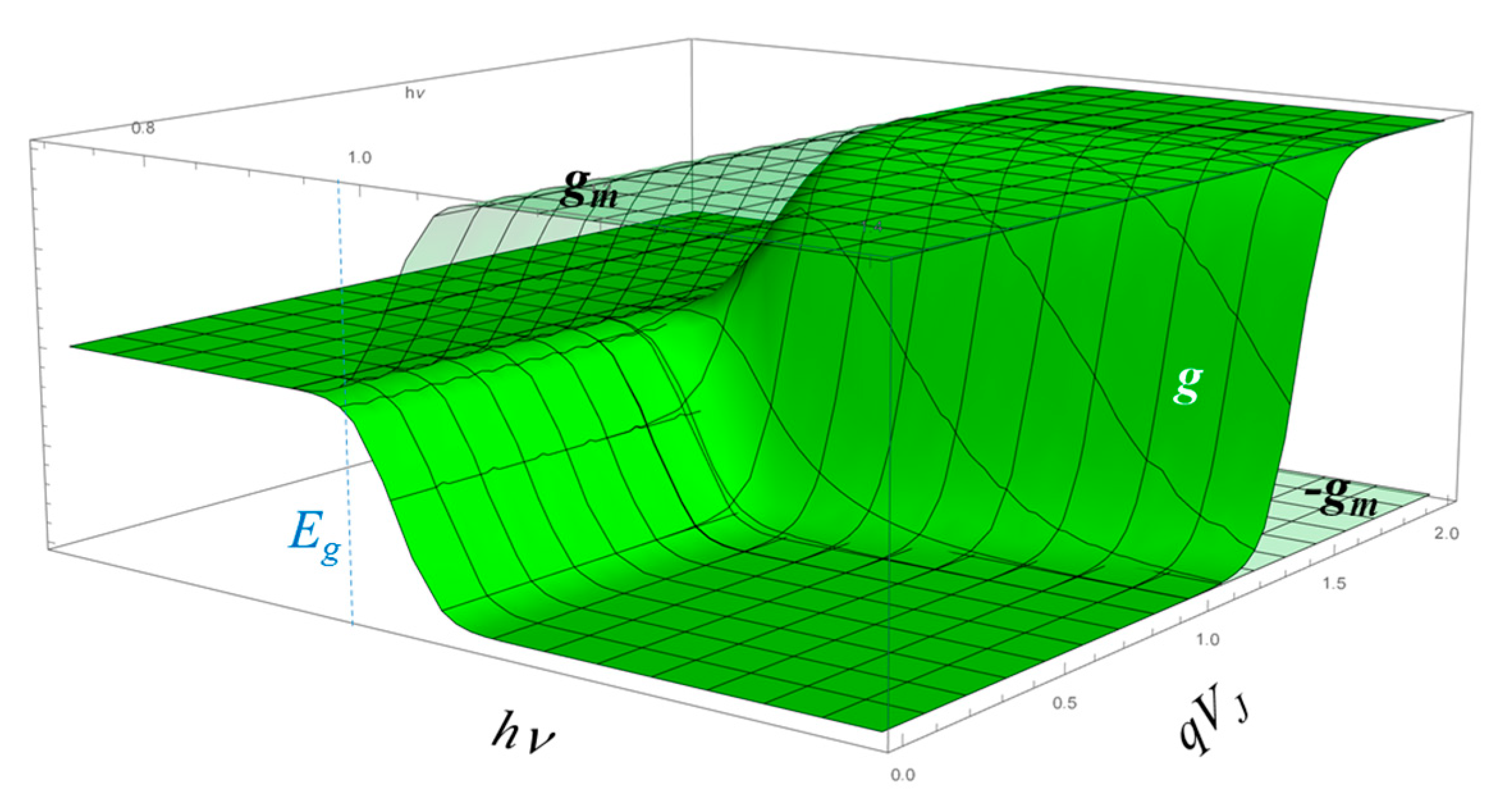 Photonics 08 00542 g007 550