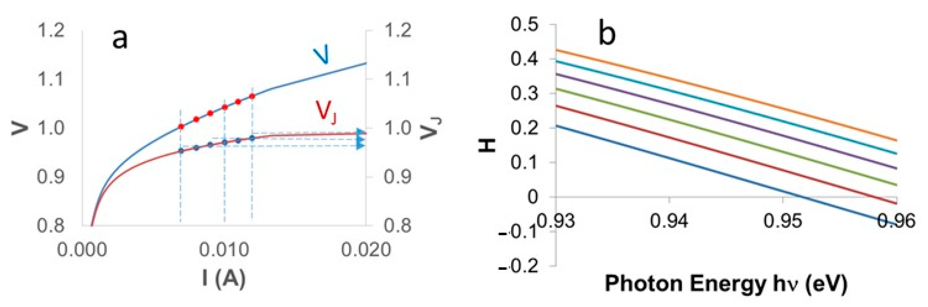 Photonics 08 00542 g009 550