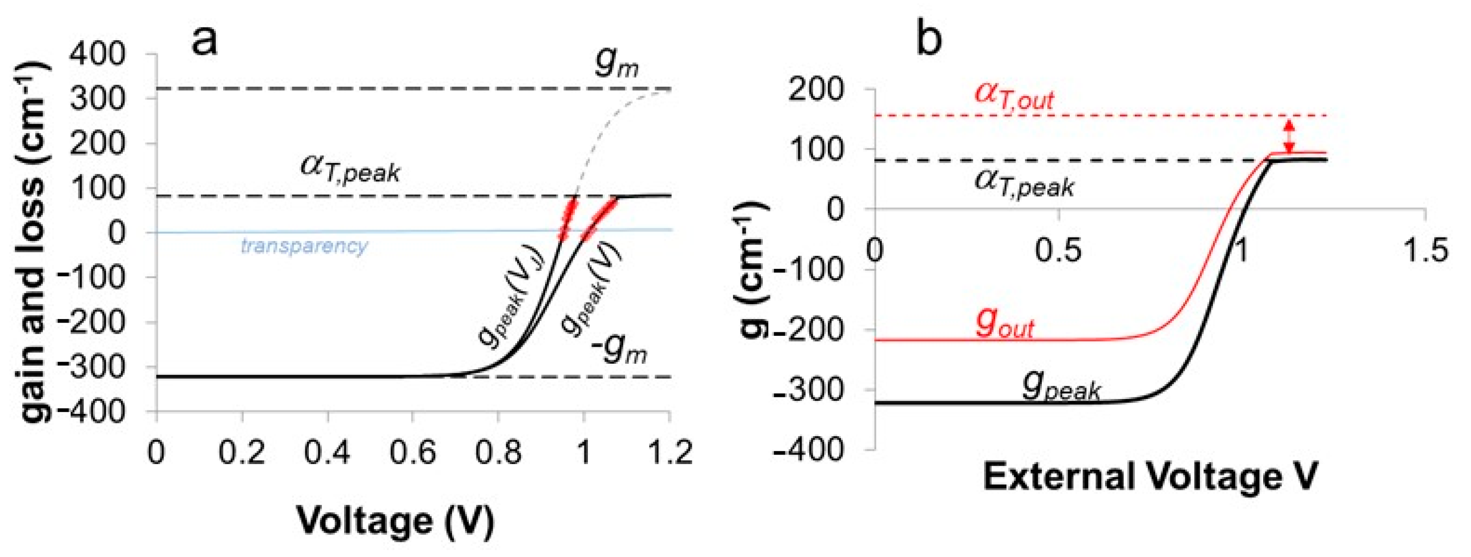 Photonics 08 00542 g011 550