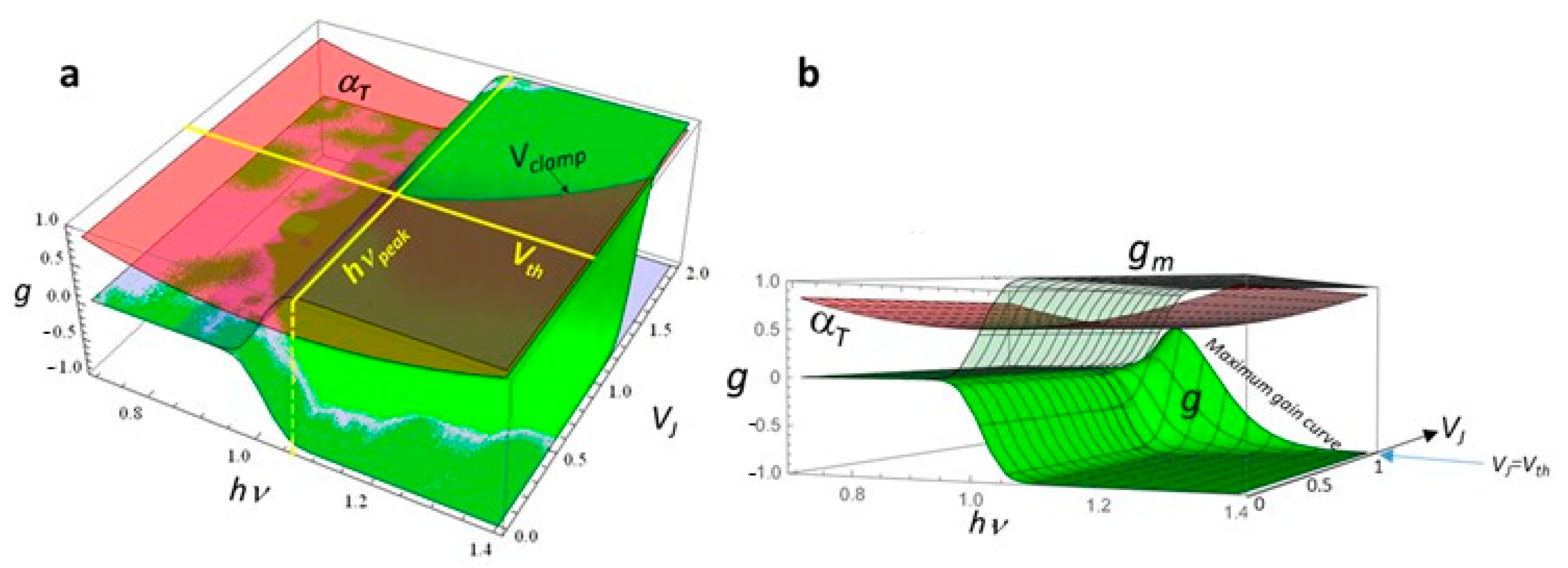 Photonics 08 00542 g012 550