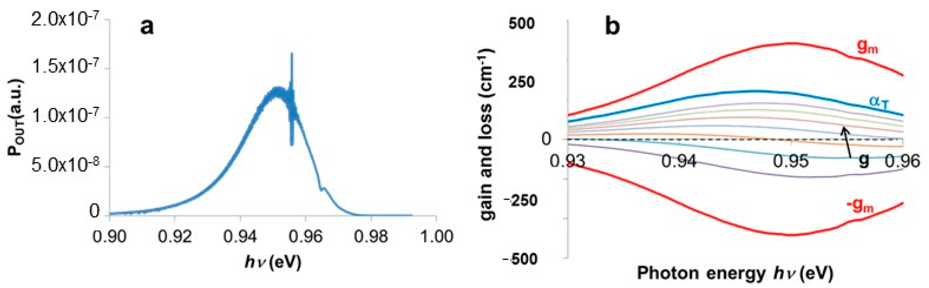 Photonics Free FullText Optical Gain in Commercial Laser Diodes