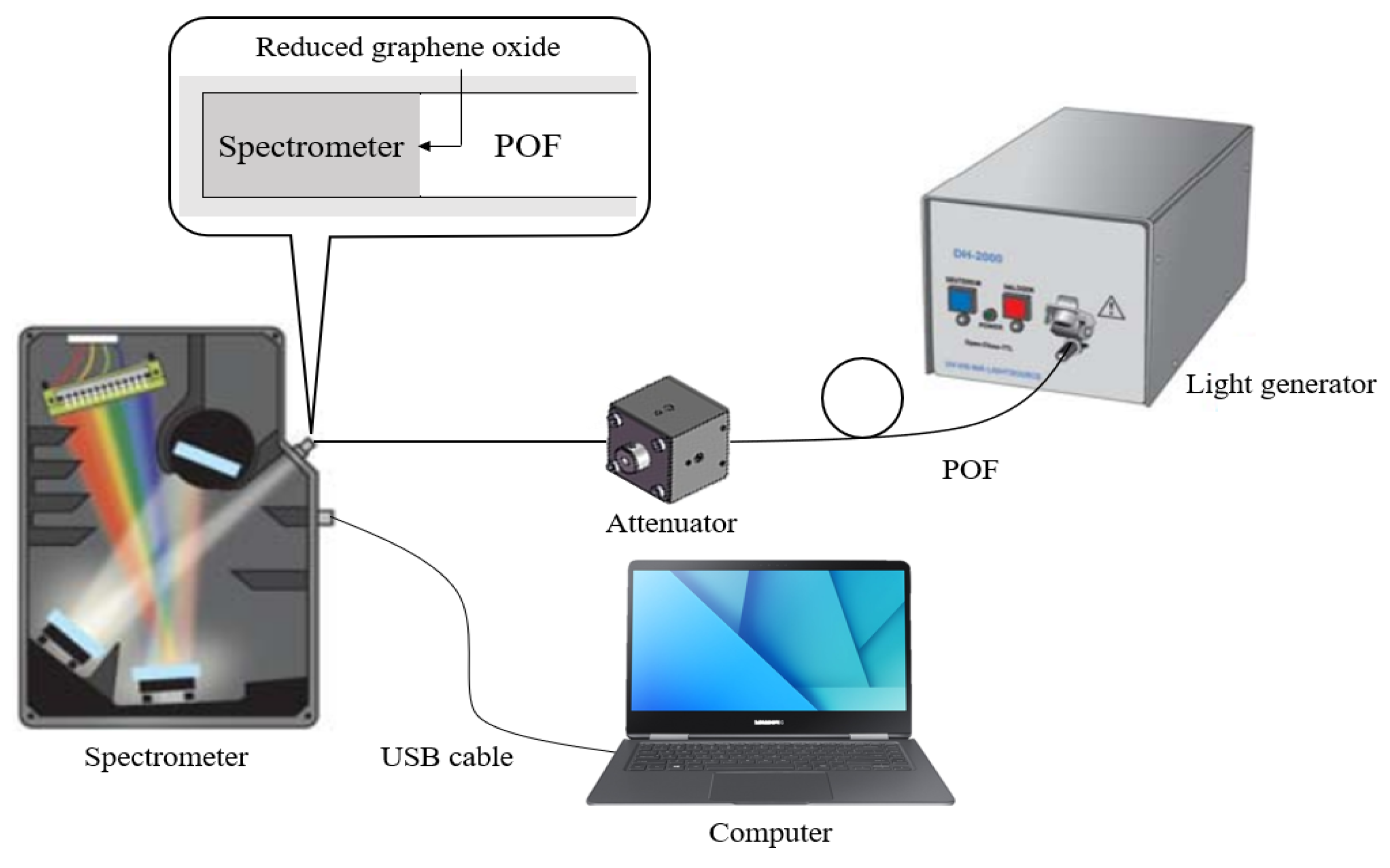 Photonics 08 00543 g001