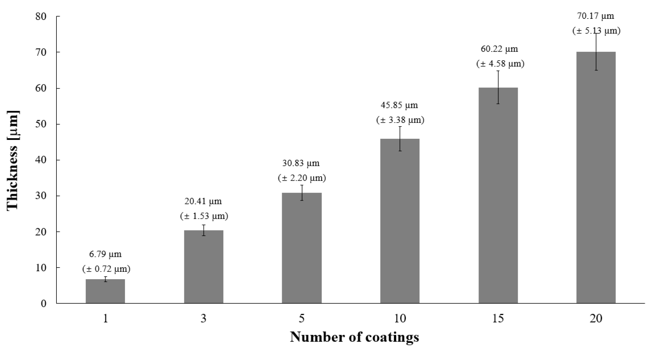 Photonics 08 00543 g004