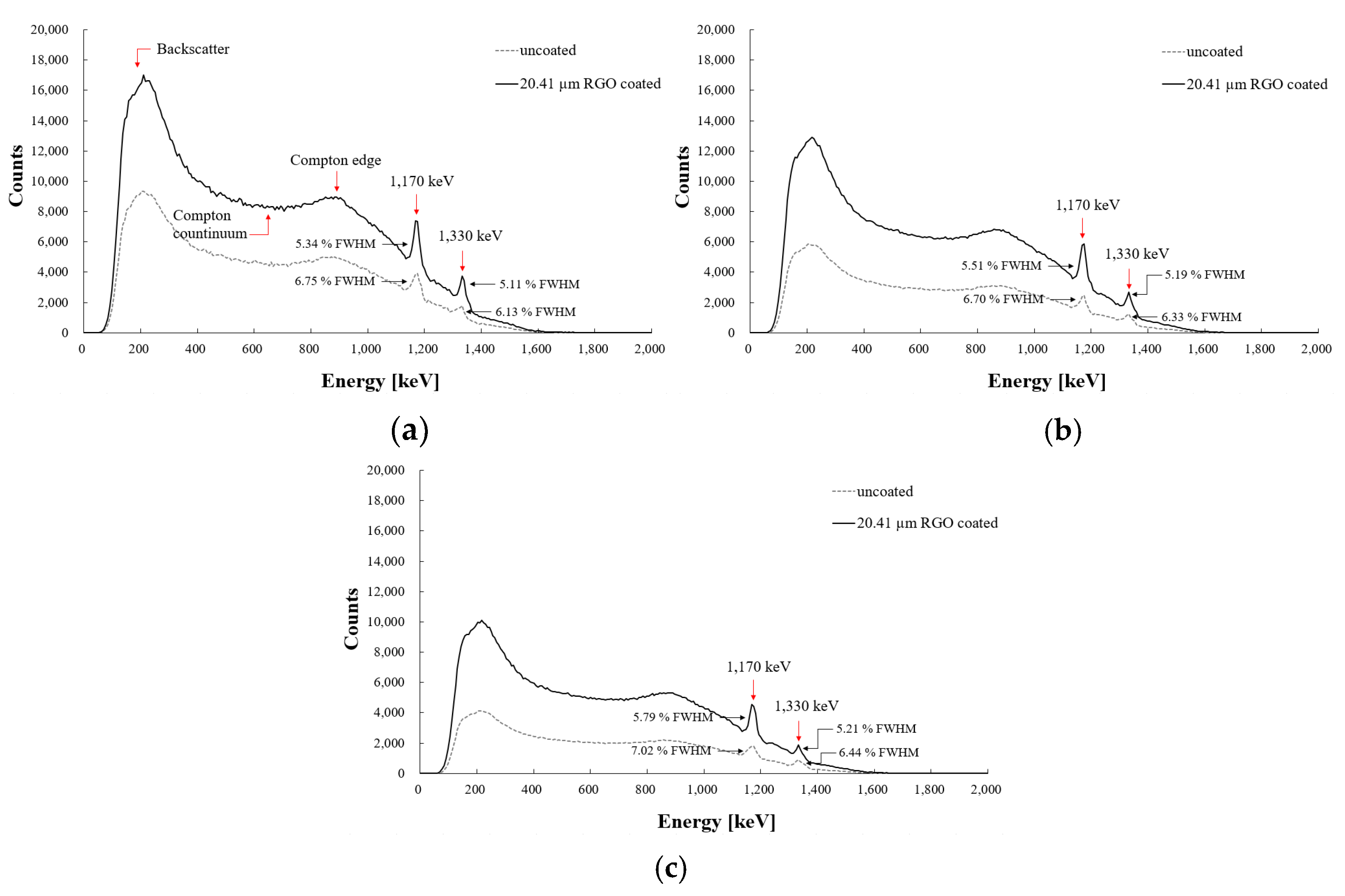 Photonics 08 00543 g006